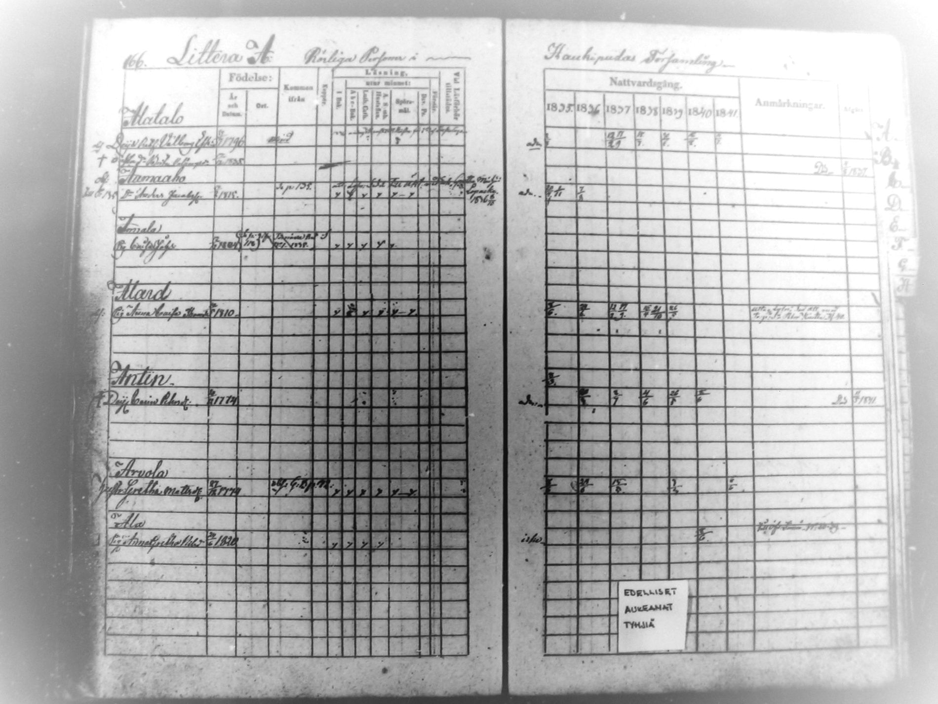 [ ../kirjat/Kirkonkirjat/haukipudas/rippikirja_1835-1841_mko65-72/kuvat/163.jpg ]