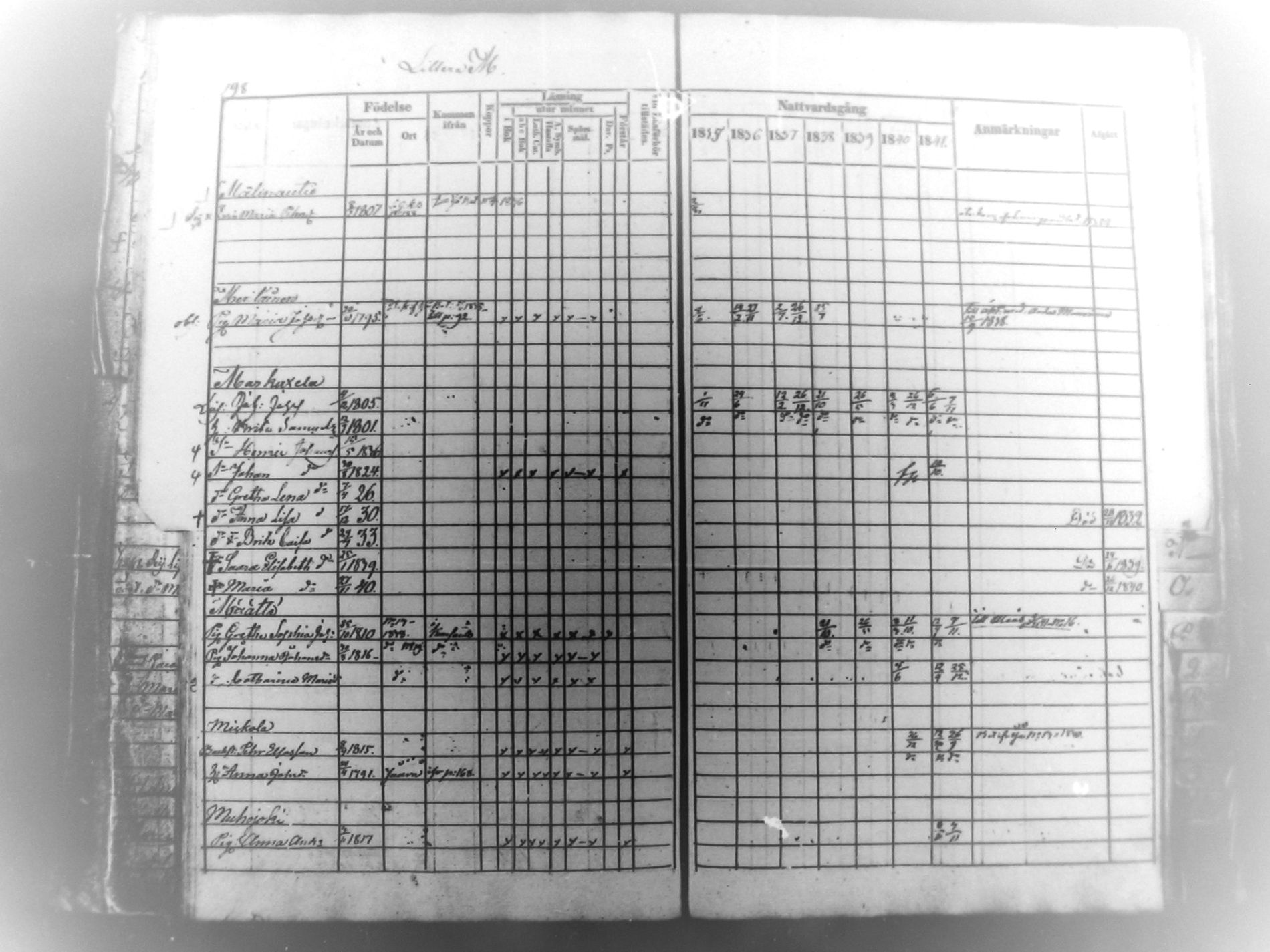 [ ../kirjat/Kirkonkirjat/haukipudas/rippikirja_1835-1841_mko65-72/kuvat/191.jpg ]