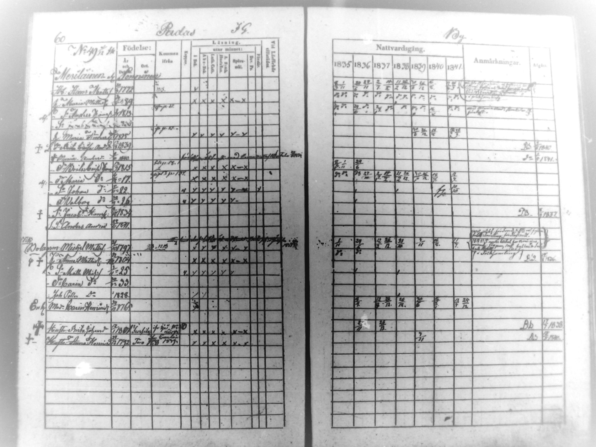 [ ../kirjat/Kirkonkirjat/haukipudas/rippikirja_1835-1841_mko65-72/kuvat/62.jpg ]