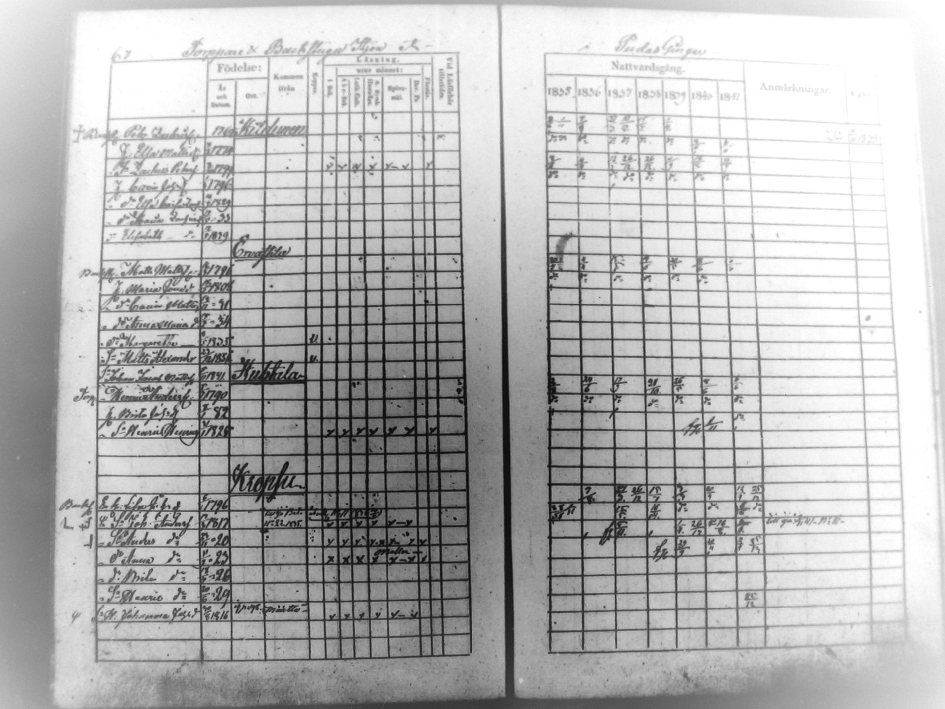 [ ../kirjat/Kirkonkirjat/haukipudas/rippikirja_1835-1841_mko65-72/kuvat/69.jpg ]