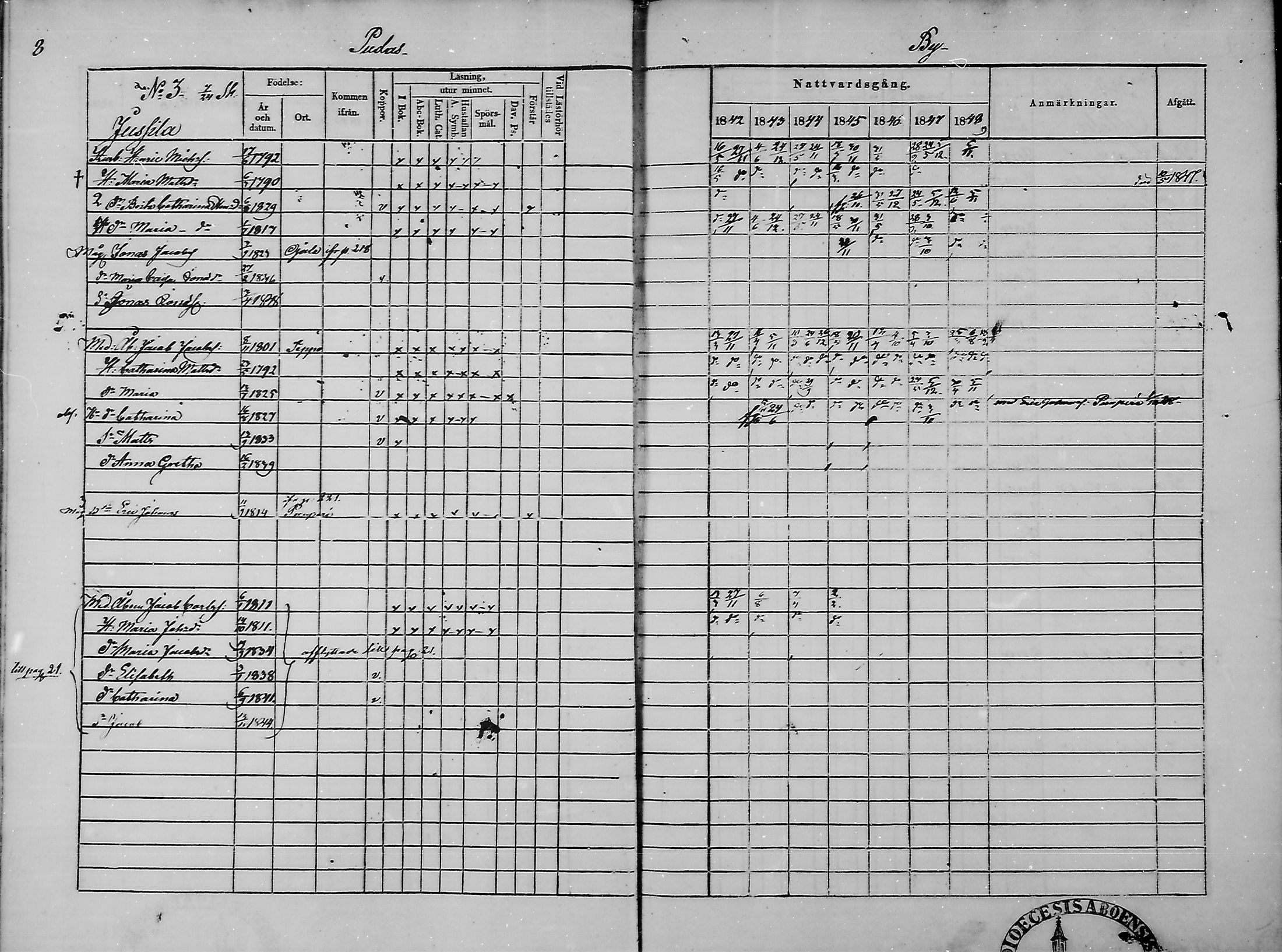 [ ../kirjat/Kirkonkirjat/haukipudas/rippikirja_1842-1848_mko73-80/kuvat/10.jpg ]