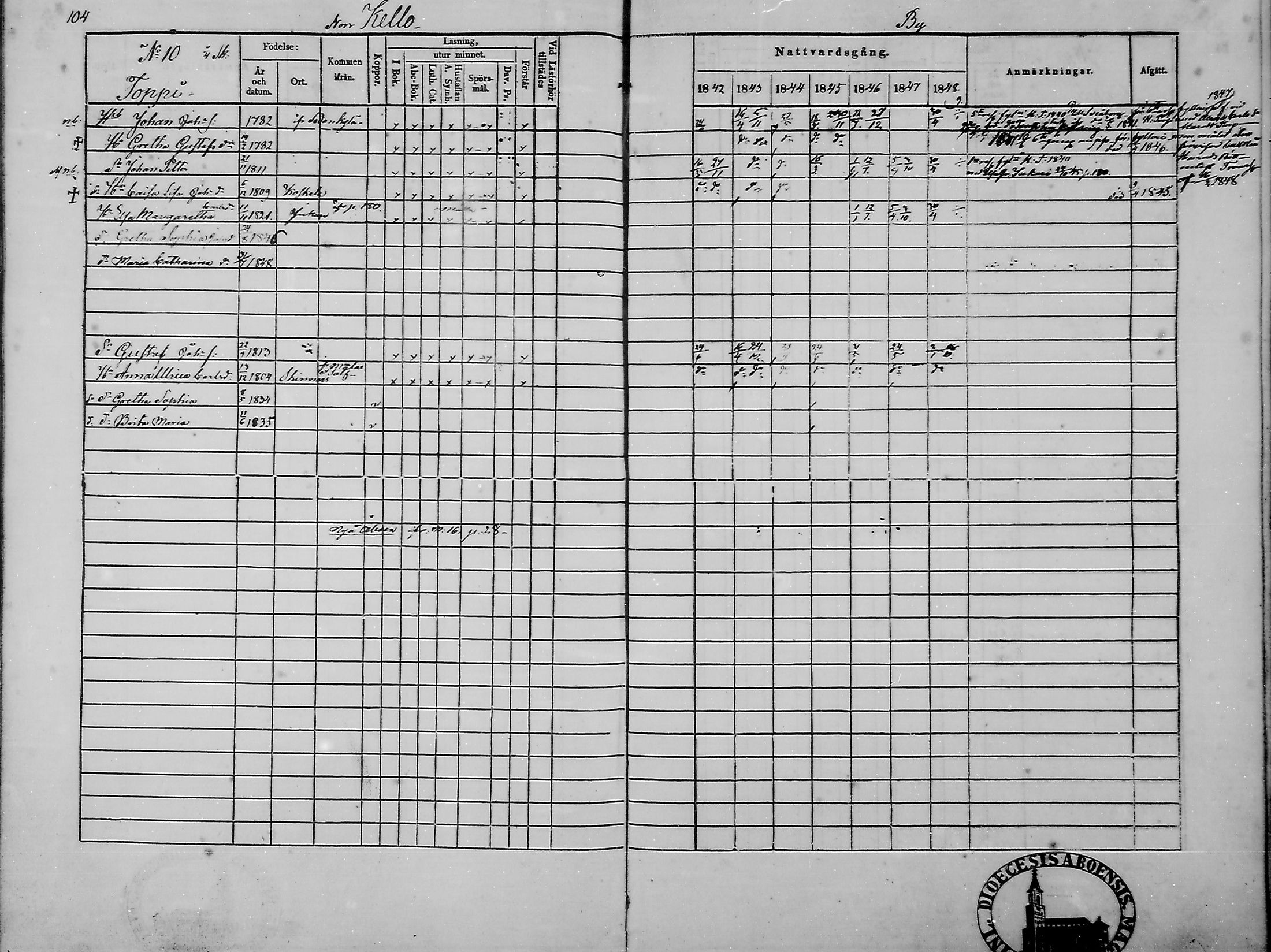 [ ../kirjat/Kirkonkirjat/haukipudas/rippikirja_1842-1848_mko73-80/kuvat/105.jpg ]