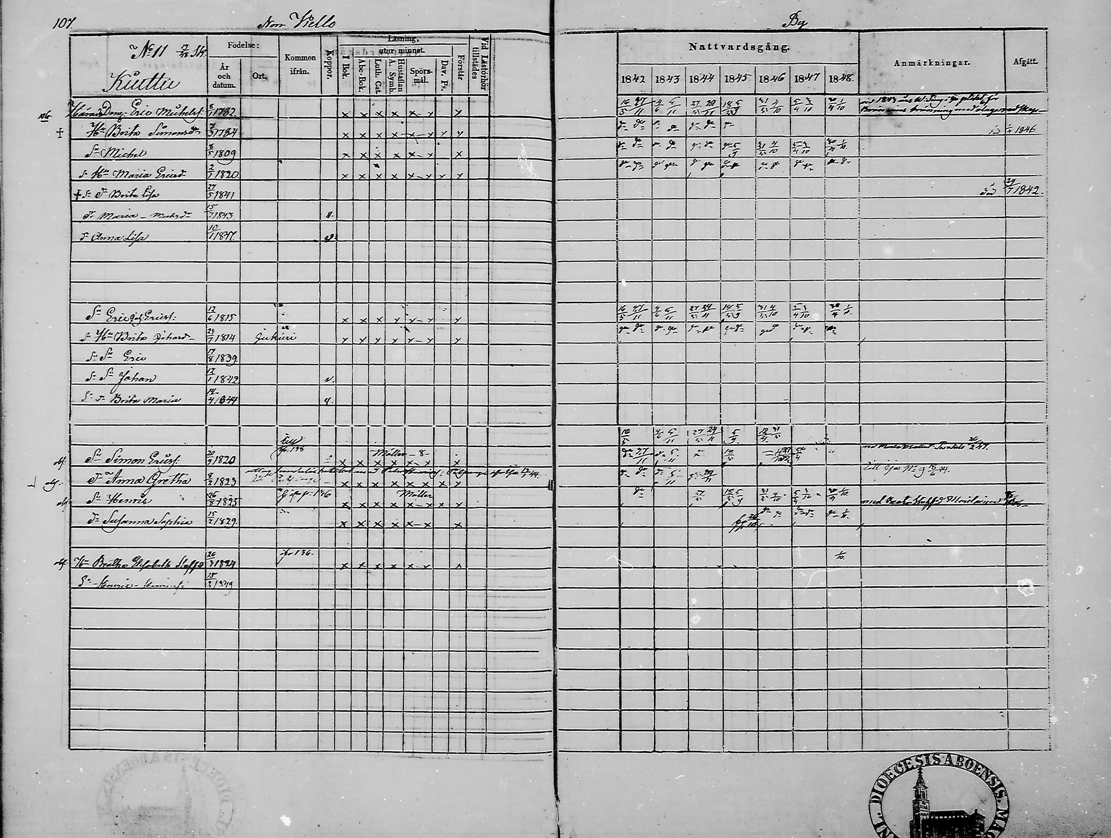 [ ../kirjat/Kirkonkirjat/haukipudas/rippikirja_1842-1848_mko73-80/kuvat/108.jpg ]