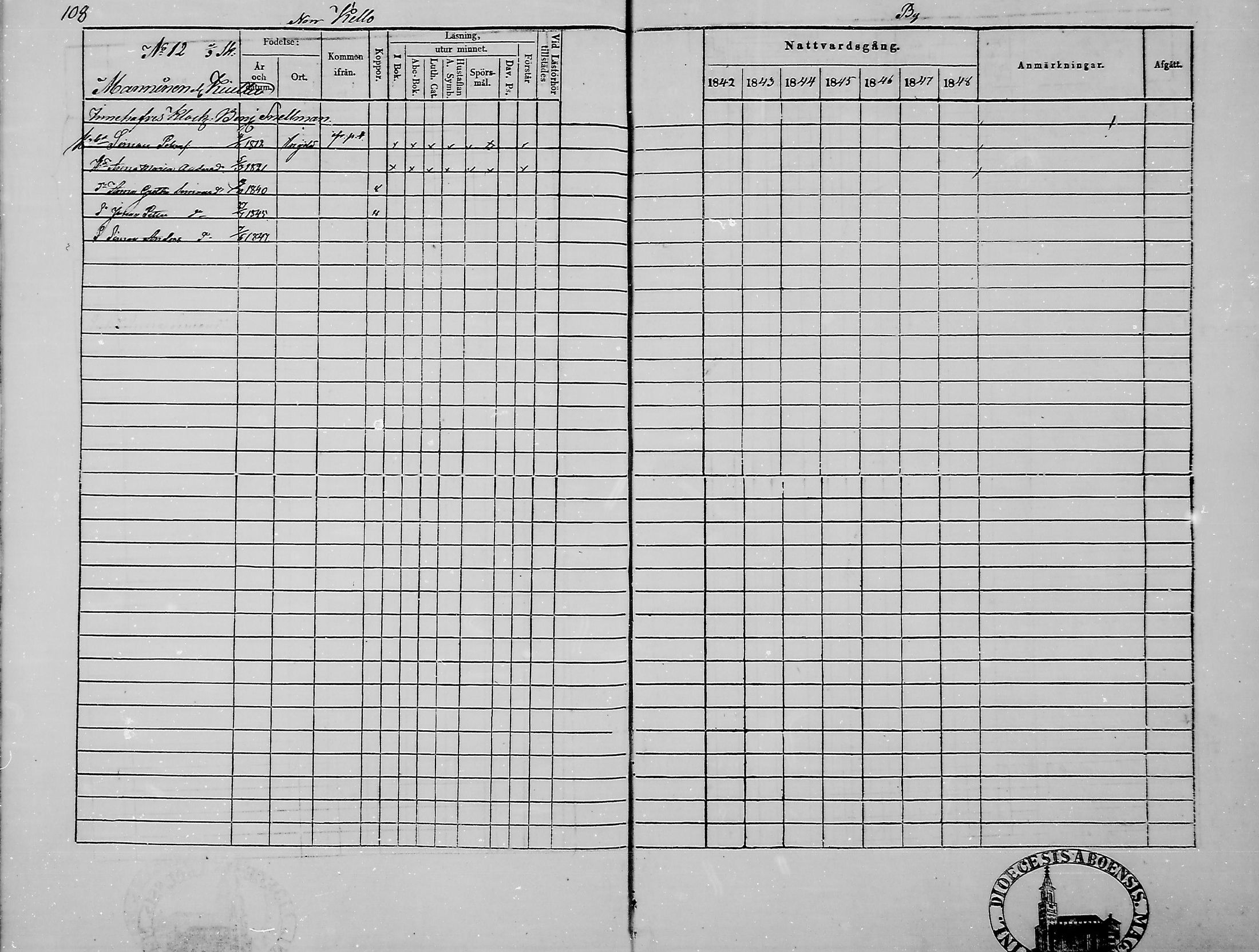 [ ../kirjat/Kirkonkirjat/haukipudas/rippikirja_1842-1848_mko73-80/kuvat/109.jpg ]