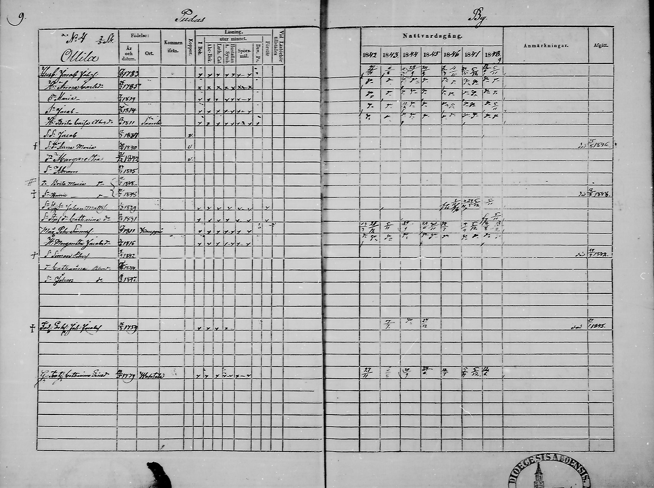 [ ../kirjat/Kirkonkirjat/haukipudas/rippikirja_1842-1848_mko73-80/kuvat/11.jpg ]