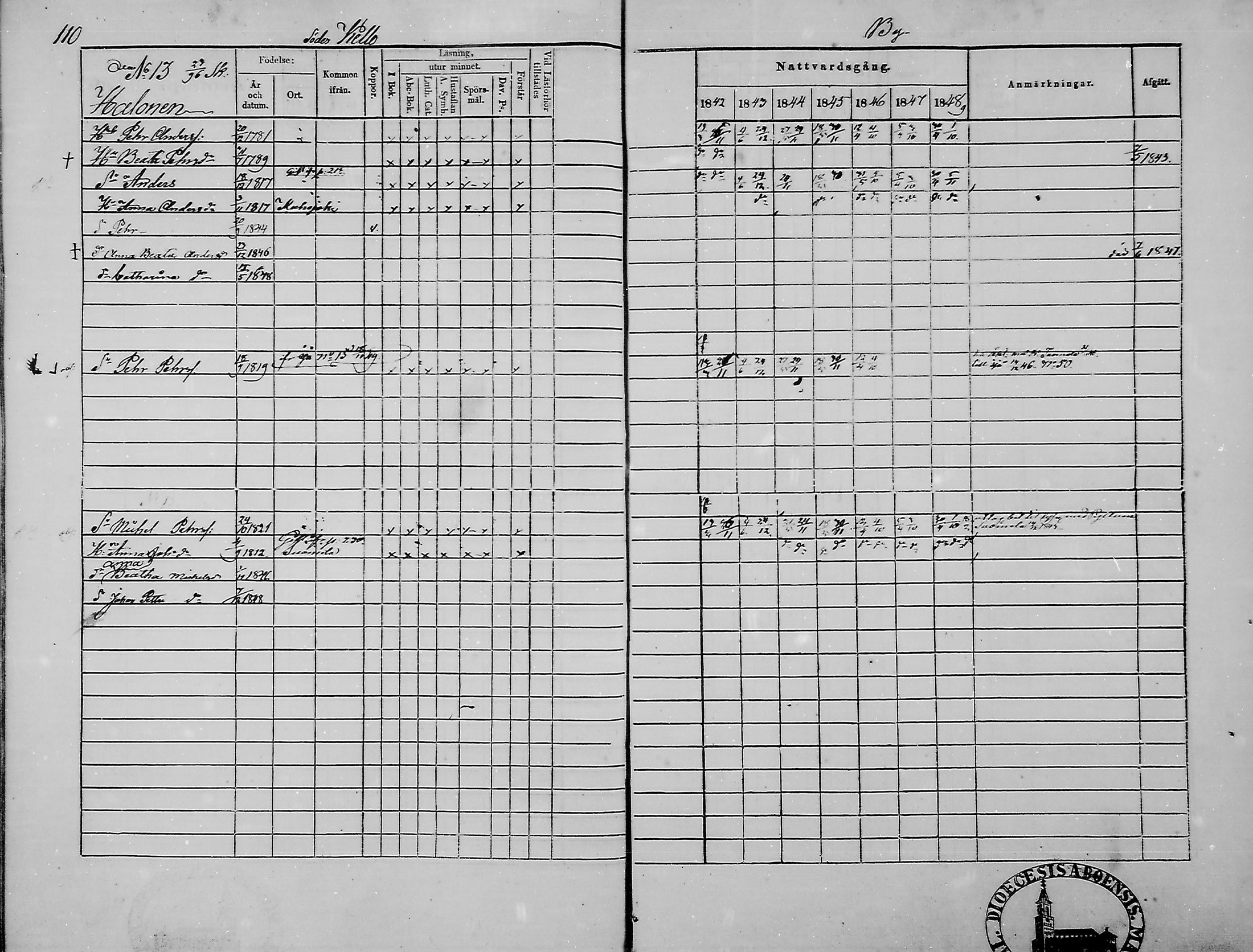 [ ../kirjat/Kirkonkirjat/haukipudas/rippikirja_1842-1848_mko73-80/kuvat/111.jpg ]