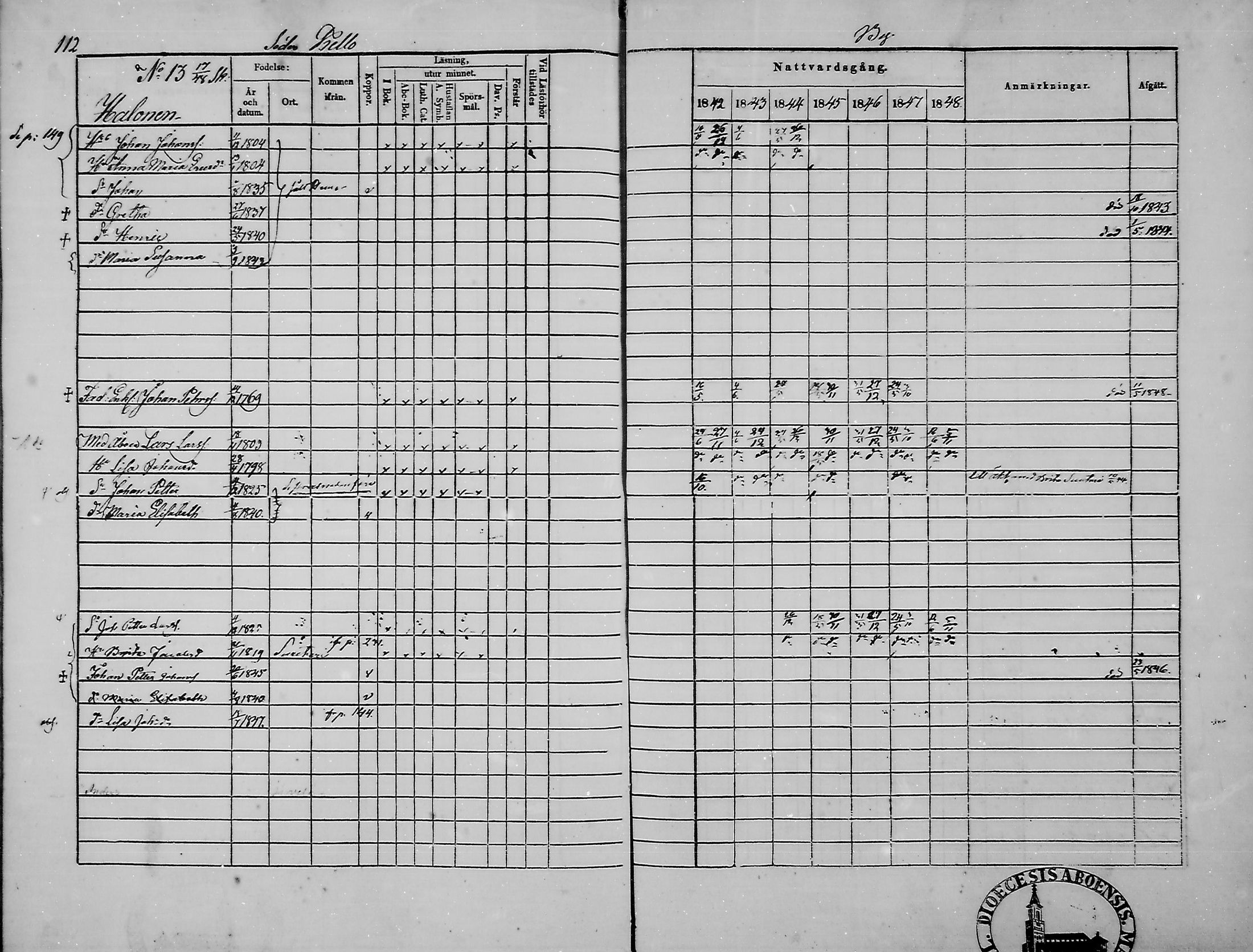[ ../kirjat/Kirkonkirjat/haukipudas/rippikirja_1842-1848_mko73-80/kuvat/113.jpg ]
