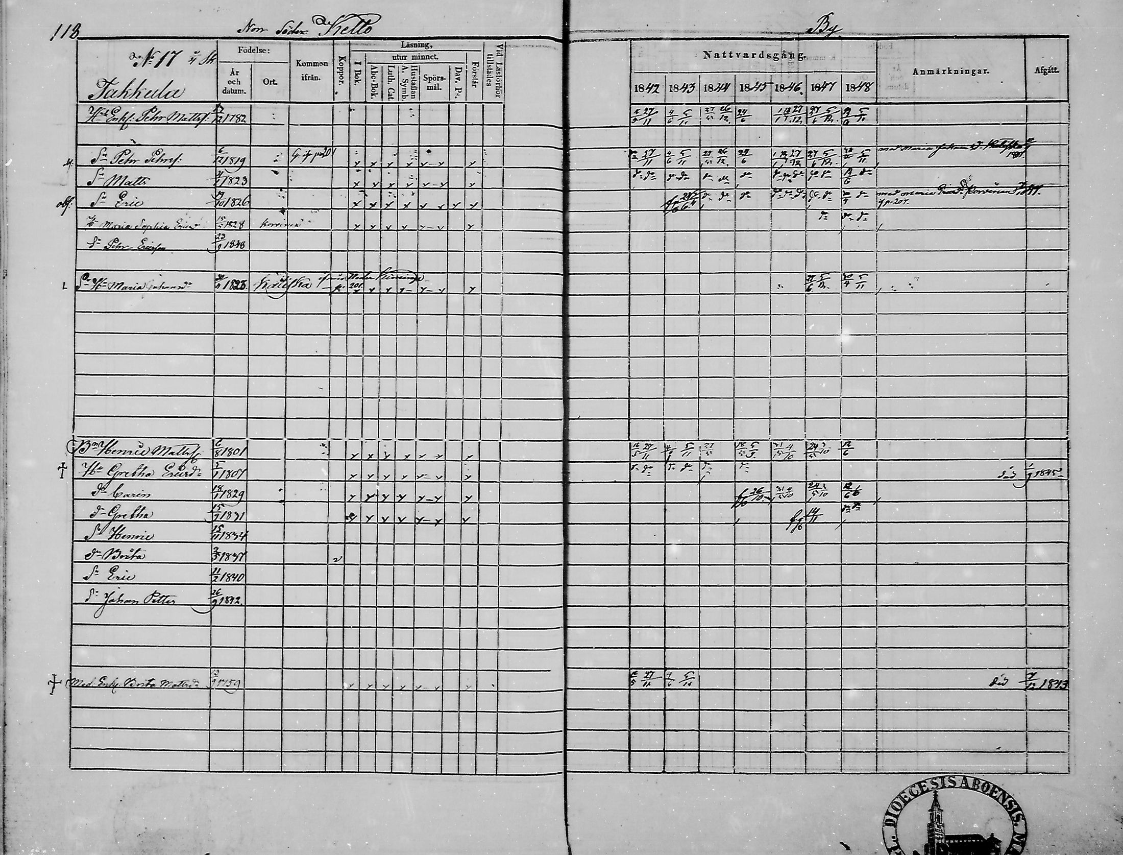 [ ../kirjat/Kirkonkirjat/haukipudas/rippikirja_1842-1848_mko73-80/kuvat/119.jpg ]