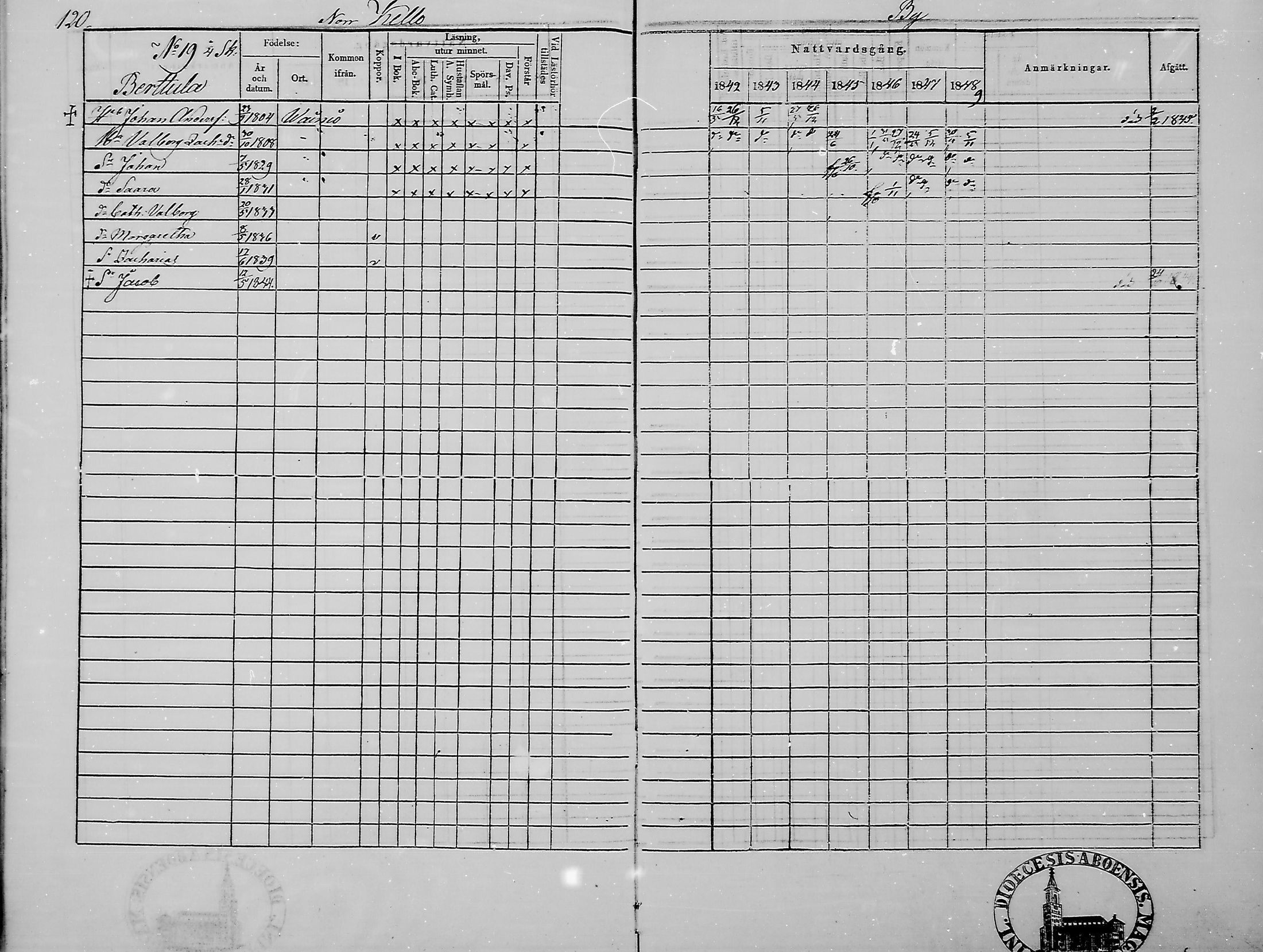 [ ../kirjat/Kirkonkirjat/haukipudas/rippikirja_1842-1848_mko73-80/kuvat/121.jpg ]