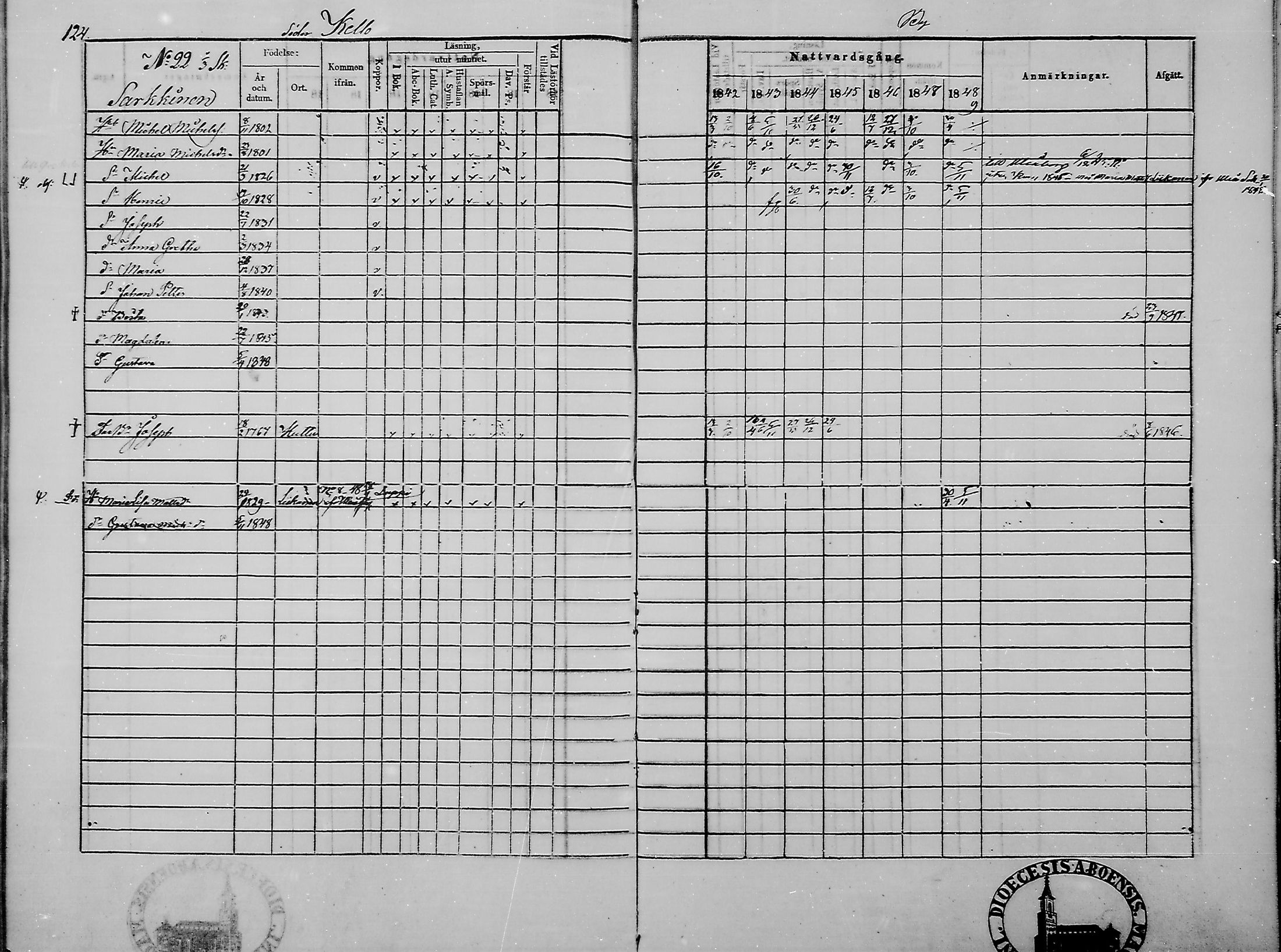 [ ../kirjat/Kirkonkirjat/haukipudas/rippikirja_1842-1848_mko73-80/kuvat/125.jpg ]