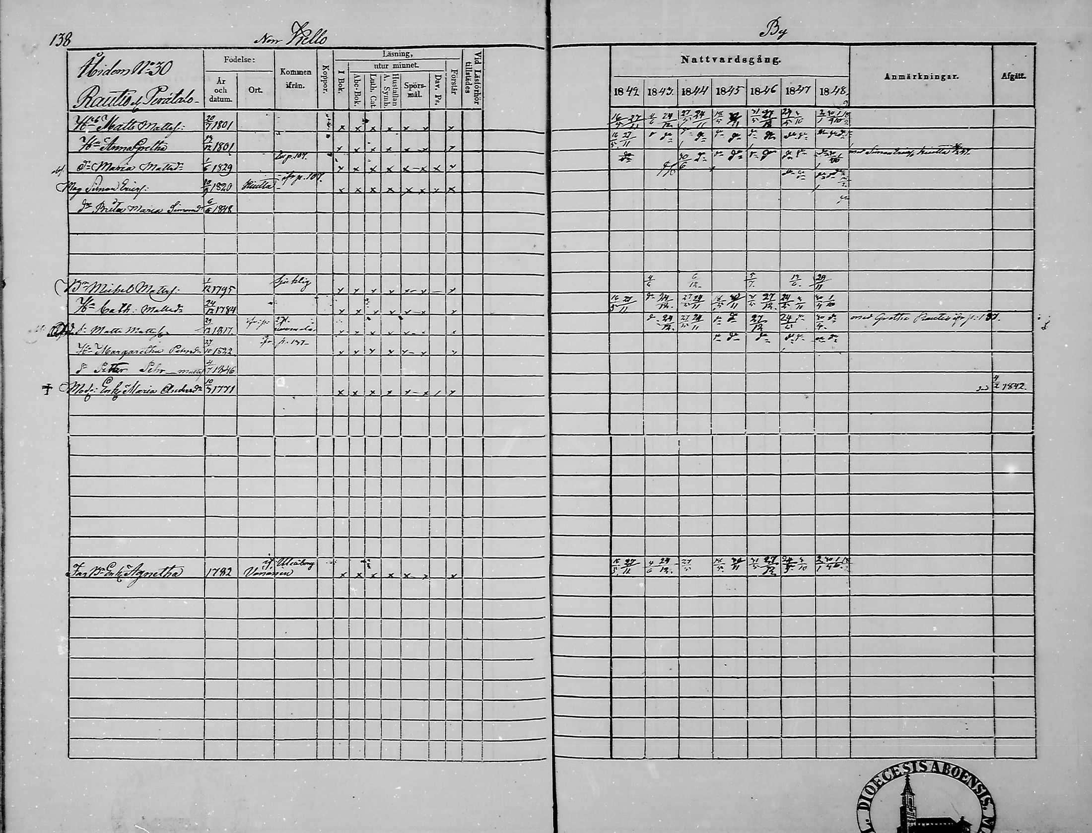[ ../kirjat/Kirkonkirjat/haukipudas/rippikirja_1842-1848_mko73-80/kuvat/139.jpg ]