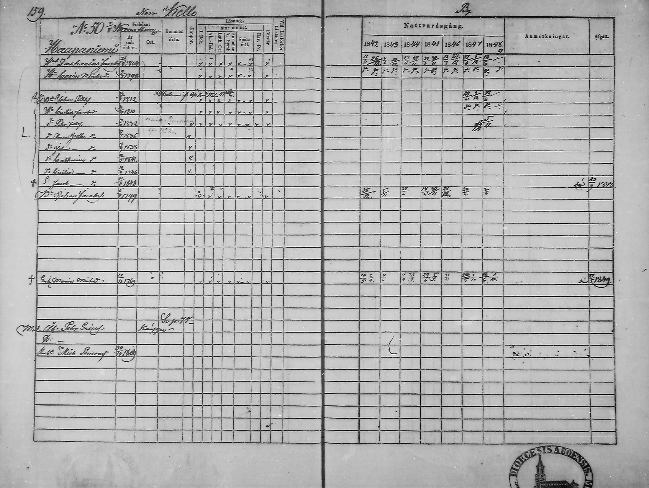[ ../kirjat/Kirkonkirjat/haukipudas/rippikirja_1842-1848_mko73-80/kuvat/160.jpg ]