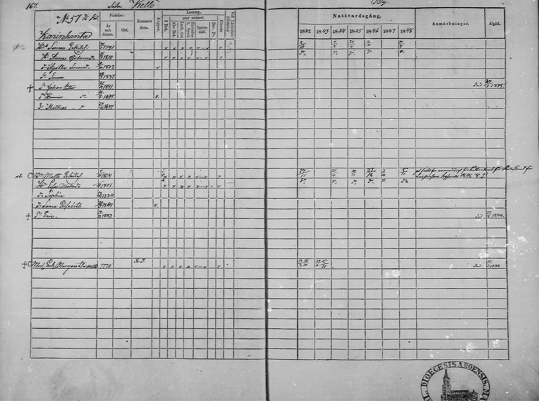 [ ../kirjat/Kirkonkirjat/haukipudas/rippikirja_1842-1848_mko73-80/kuvat/168.jpg ]