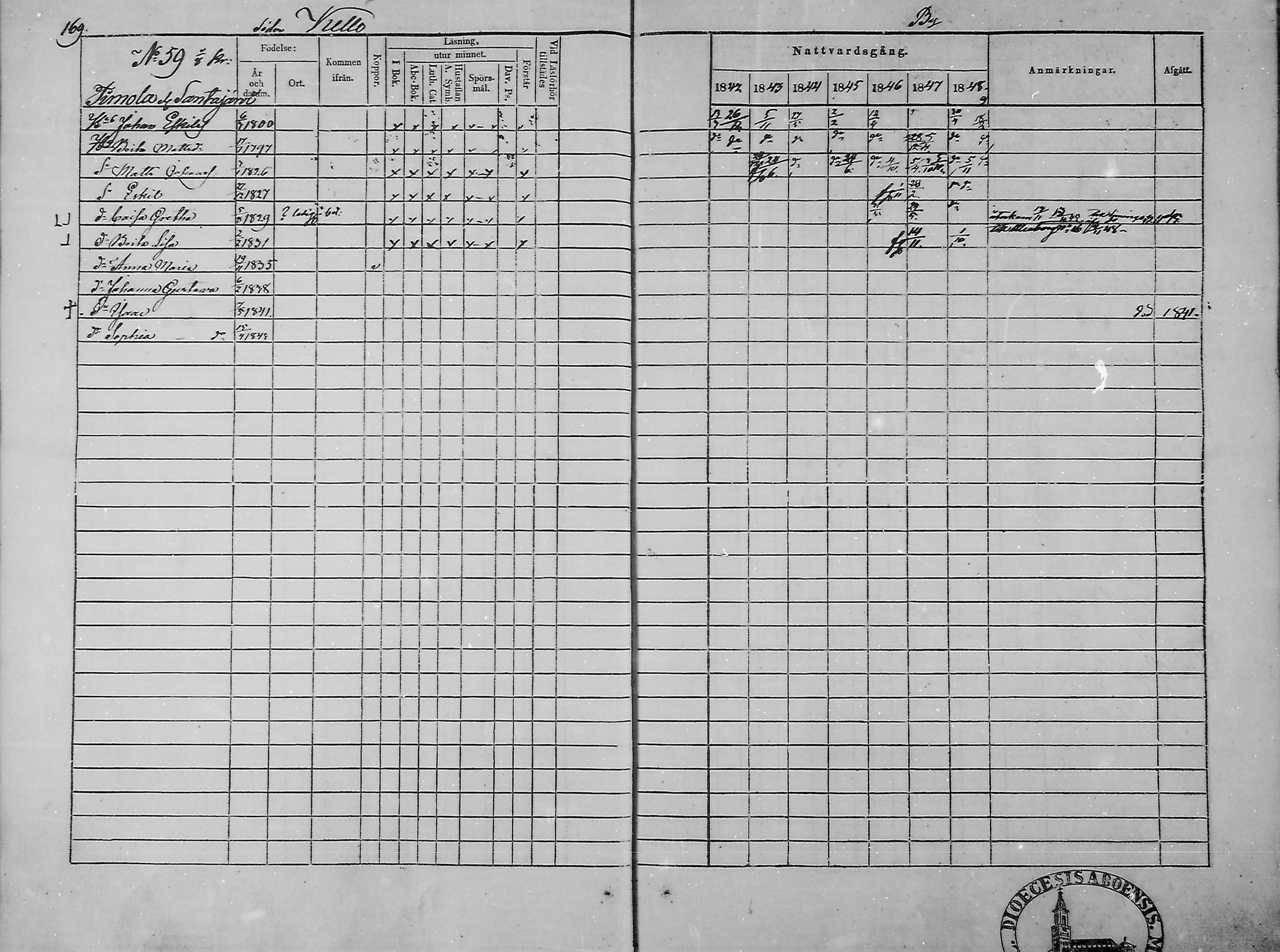 [ ../kirjat/Kirkonkirjat/haukipudas/rippikirja_1842-1848_mko73-80/kuvat/170.jpg ]