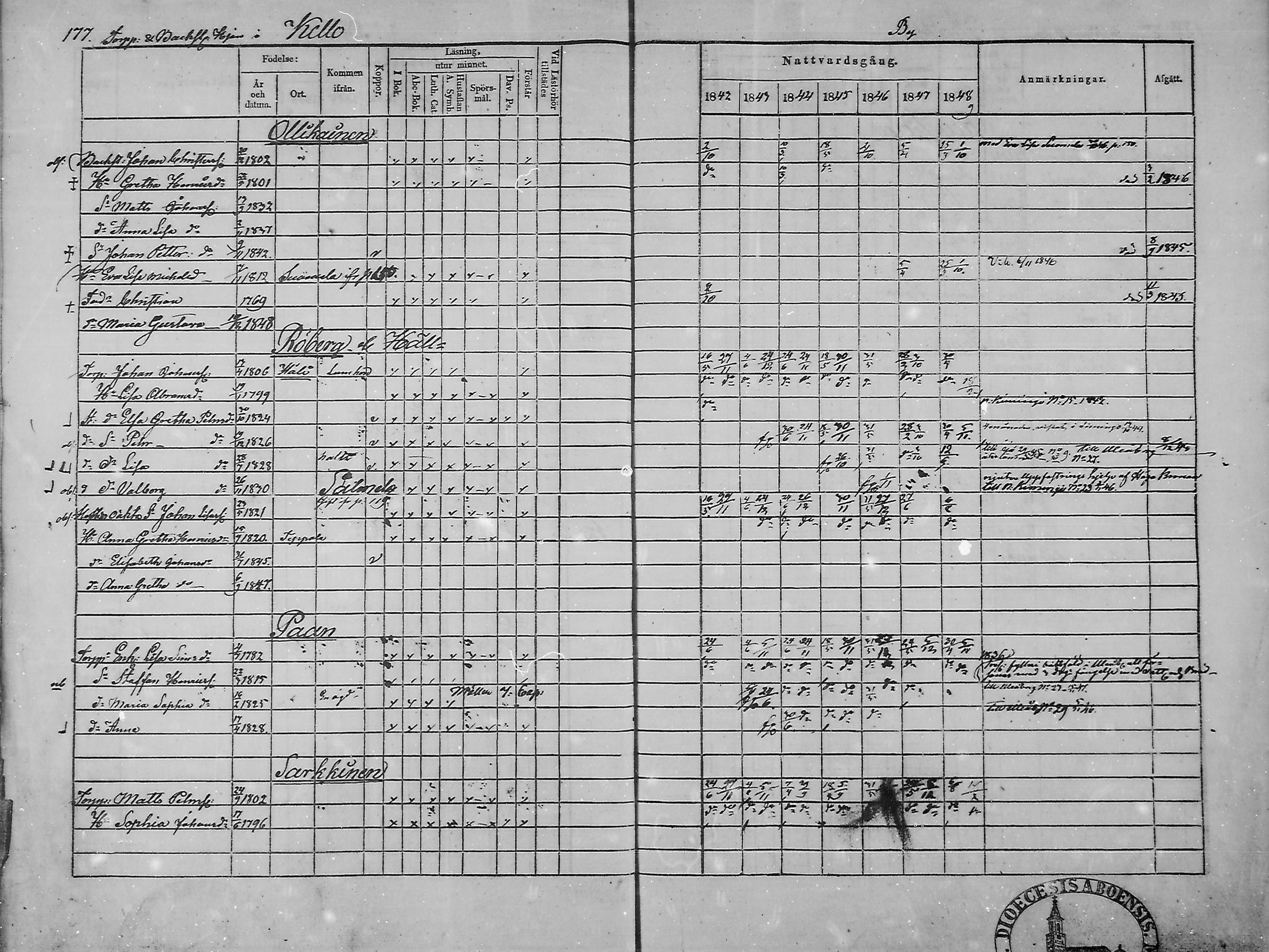 [ ../kirjat/Kirkonkirjat/haukipudas/rippikirja_1842-1848_mko73-80/kuvat/178.jpg ]
