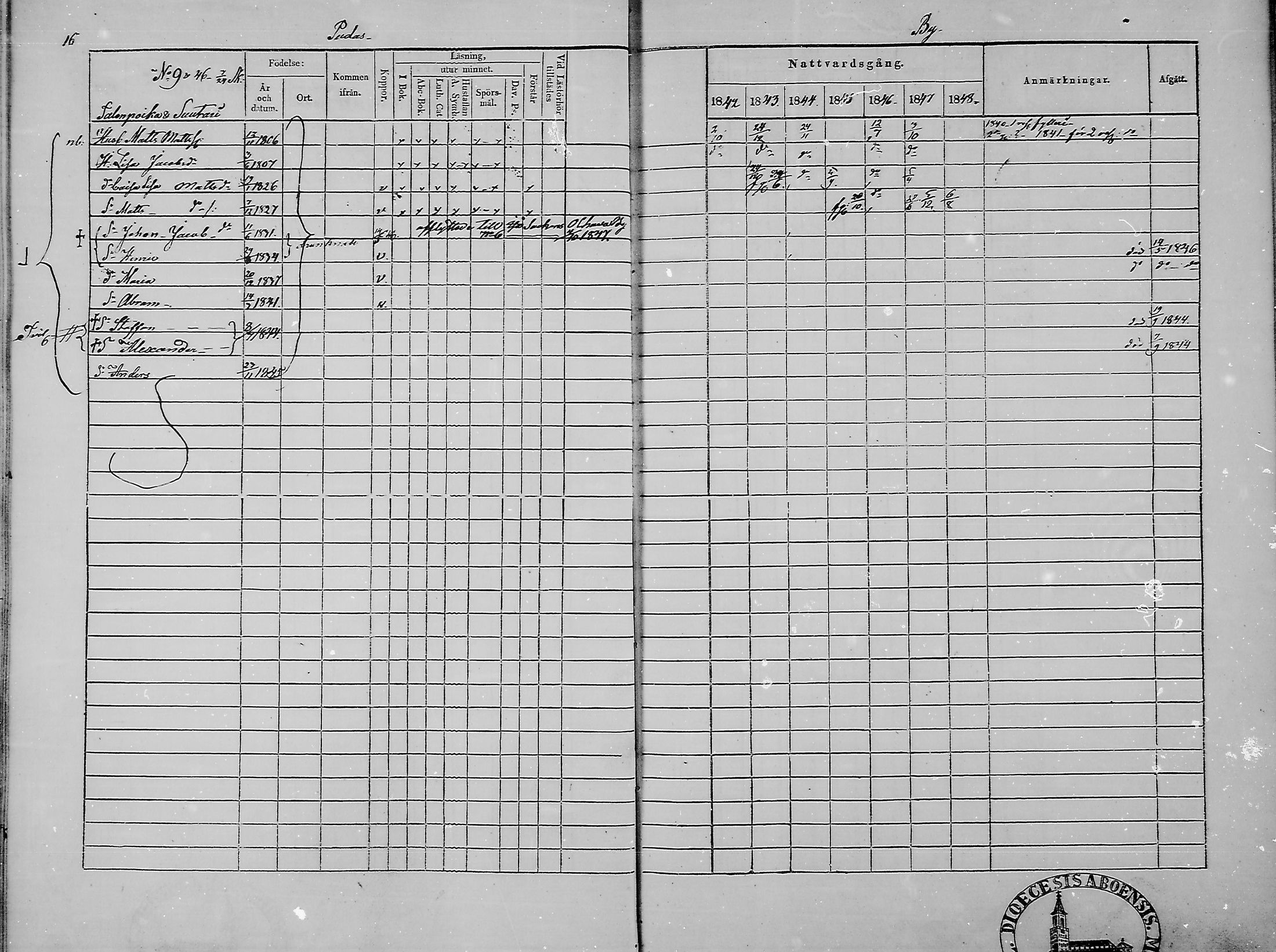 [ ../kirjat/Kirkonkirjat/haukipudas/rippikirja_1842-1848_mko73-80/kuvat/18.jpg ]