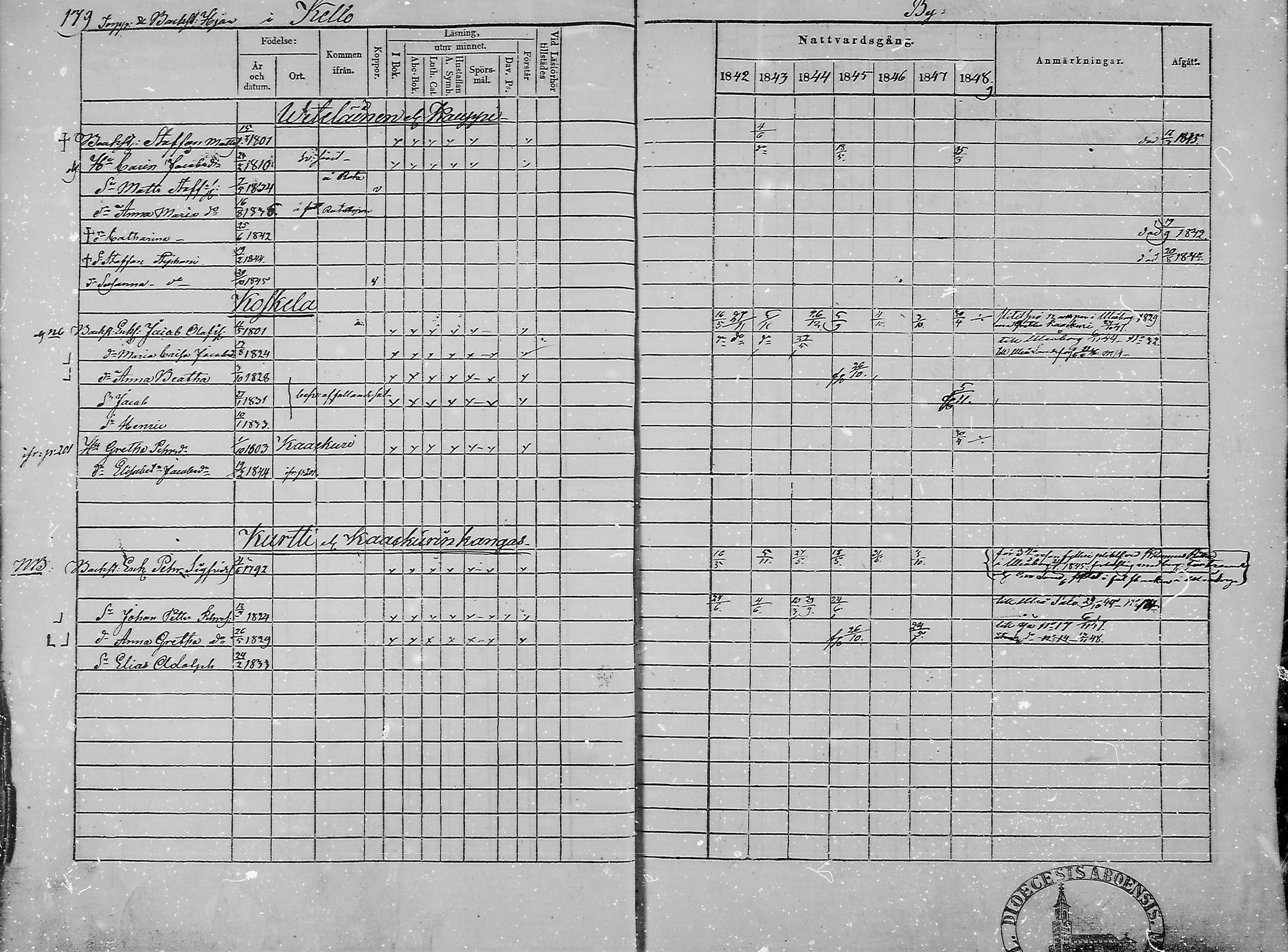 [ ../kirjat/Kirkonkirjat/haukipudas/rippikirja_1842-1848_mko73-80/kuvat/180.jpg ]