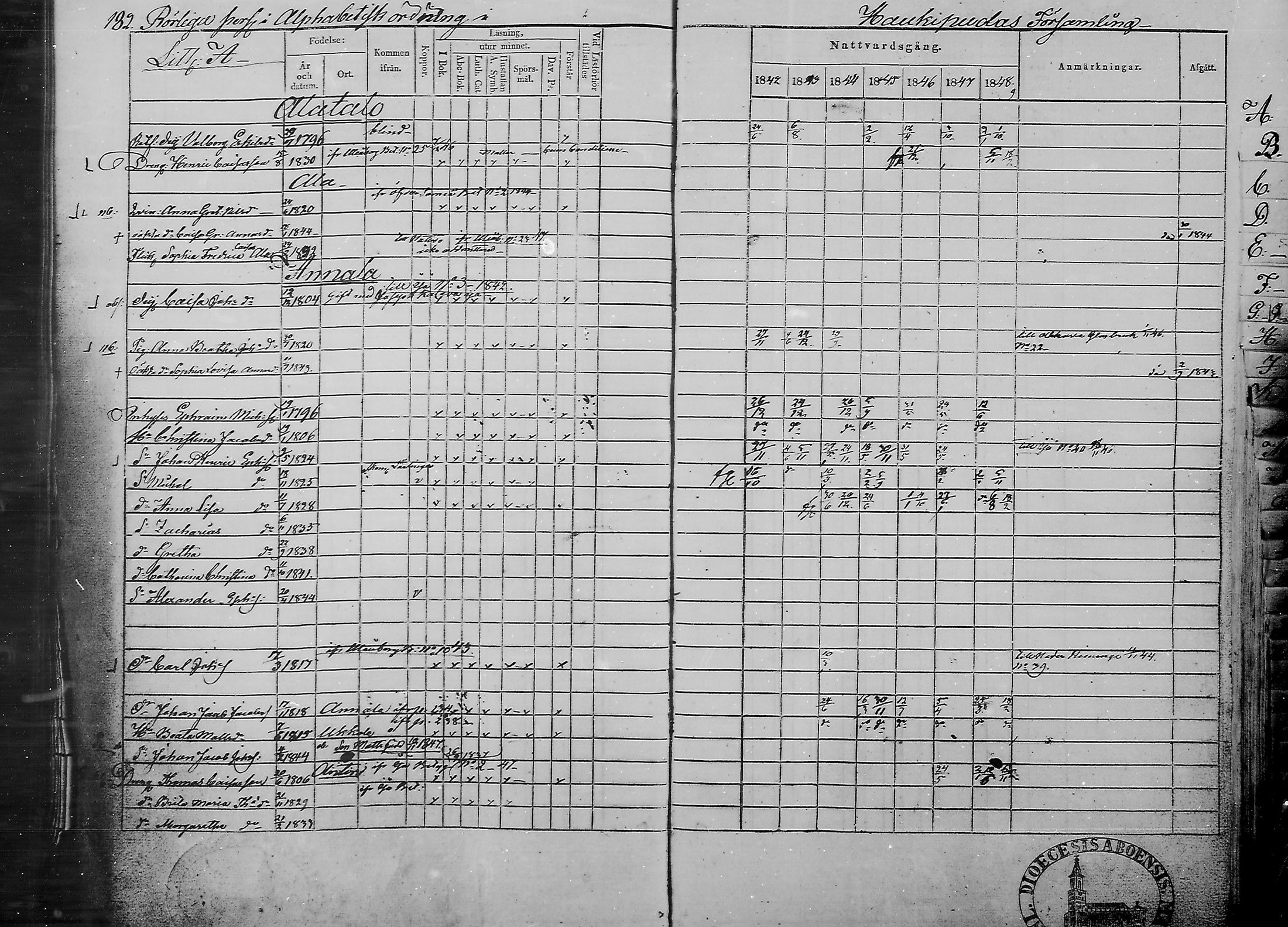 [ ../kirjat/Kirkonkirjat/haukipudas/rippikirja_1842-1848_mko73-80/kuvat/183.jpg ]