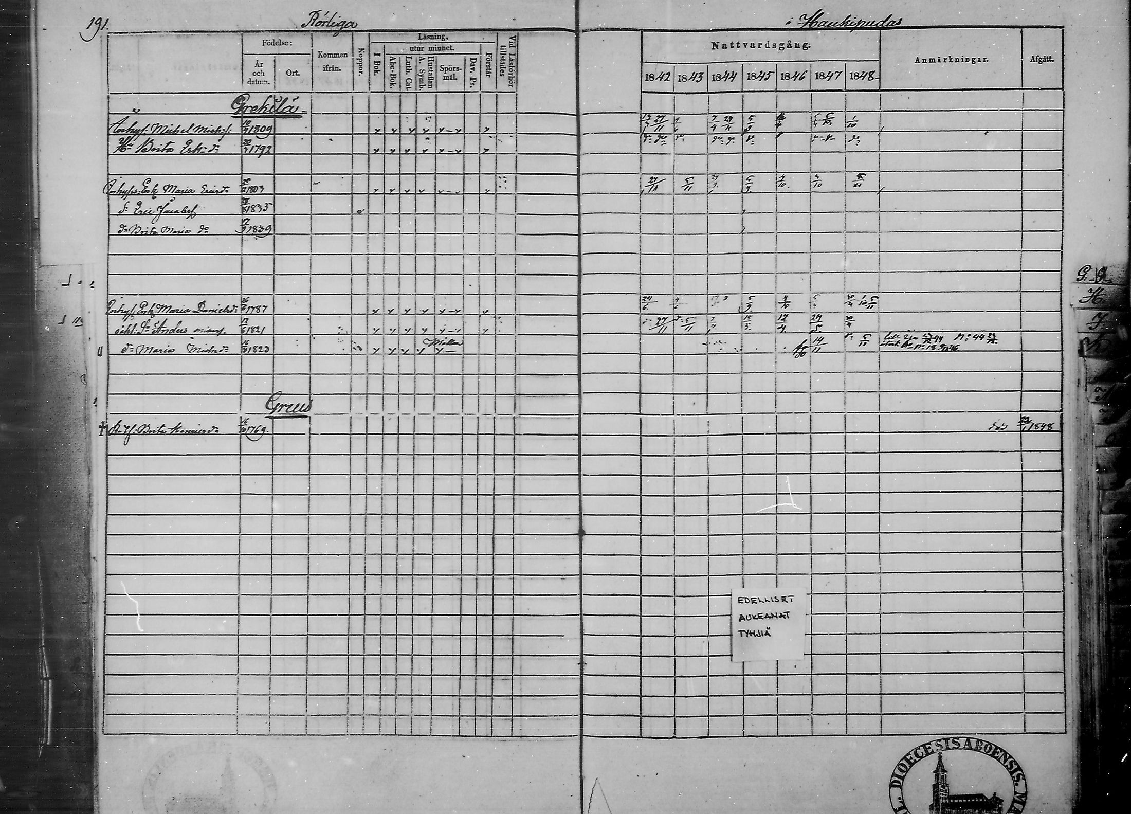 [ ../kirjat/Kirkonkirjat/haukipudas/rippikirja_1842-1848_mko73-80/kuvat/189.jpg ]