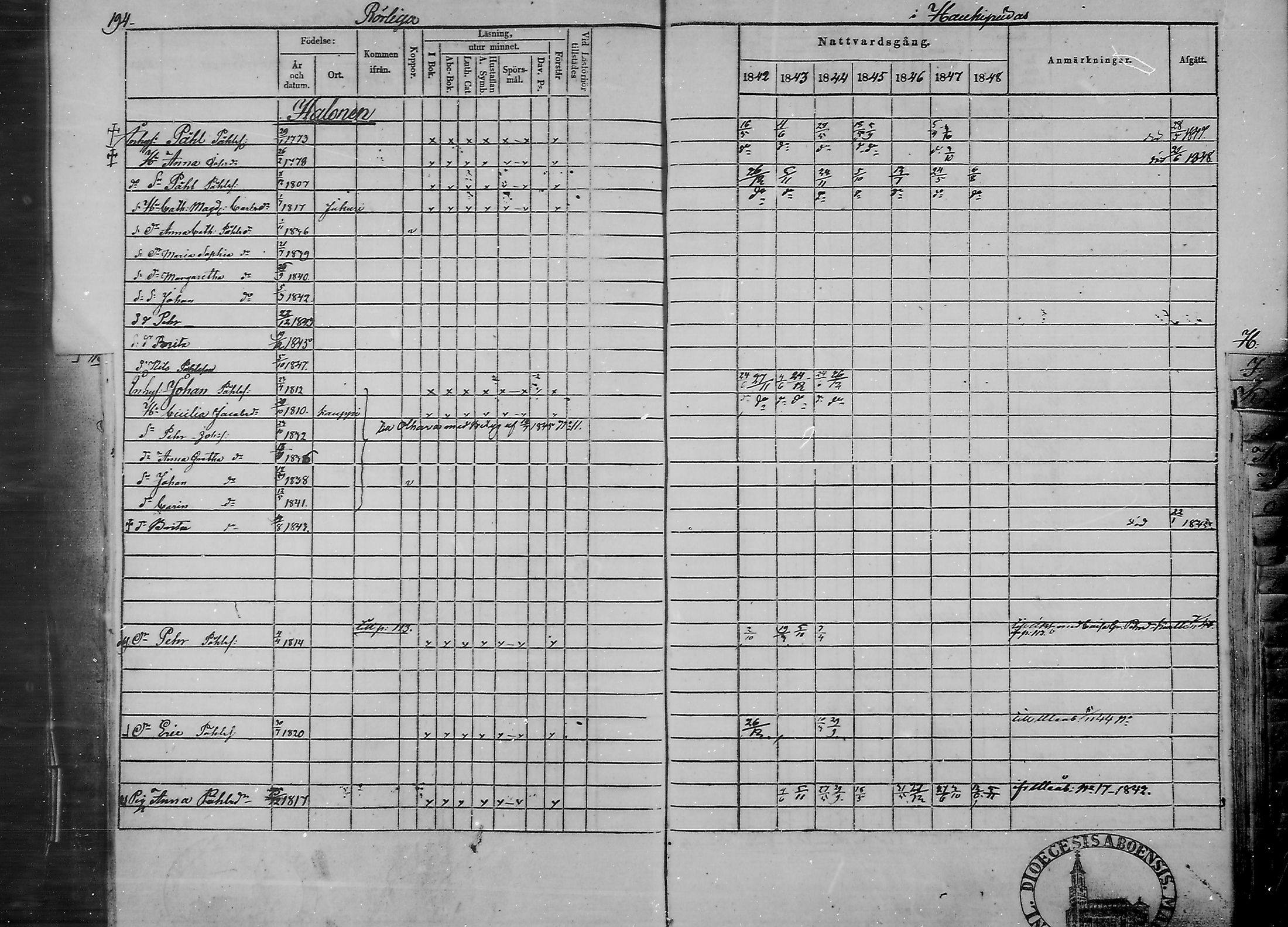 [ ../kirjat/Kirkonkirjat/haukipudas/rippikirja_1842-1848_mko73-80/kuvat/191.jpg ]