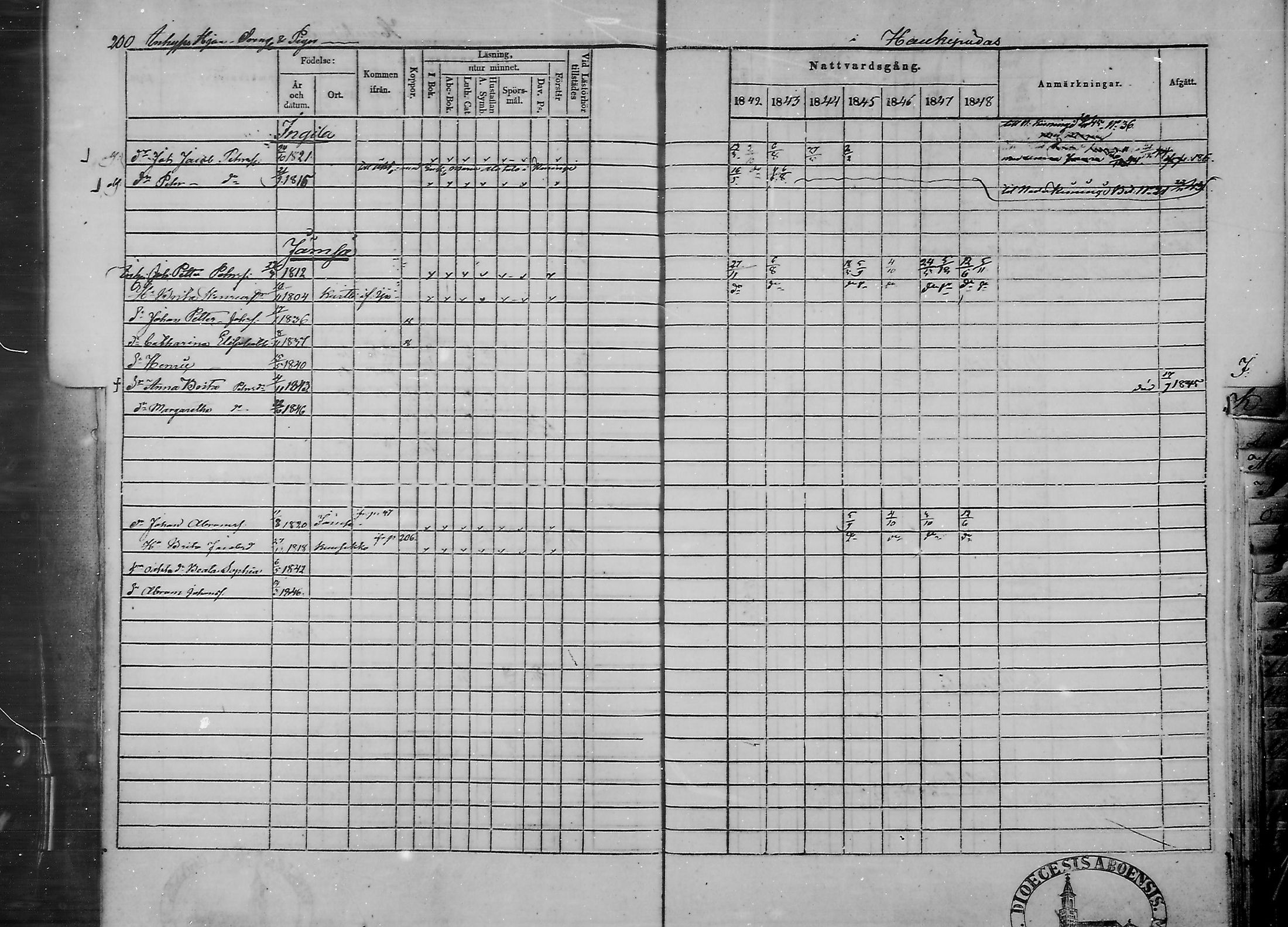 [ ../kirjat/Kirkonkirjat/haukipudas/rippikirja_1842-1848_mko73-80/kuvat/197.jpg ]