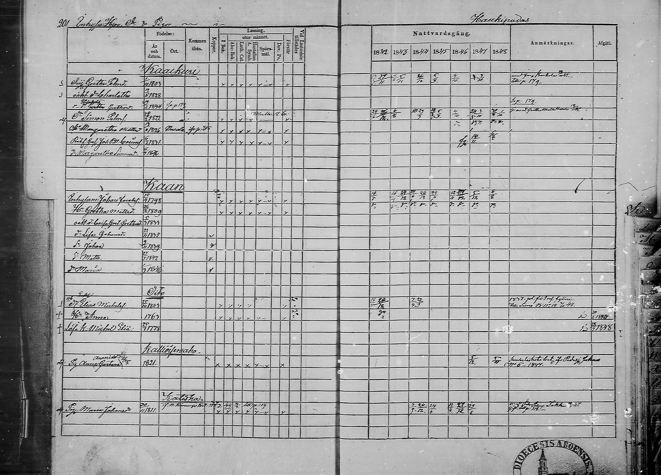 [ ../kirjat/Kirkonkirjat/haukipudas/rippikirja_1842-1848_mko73-80/kuvat/198.jpg ]