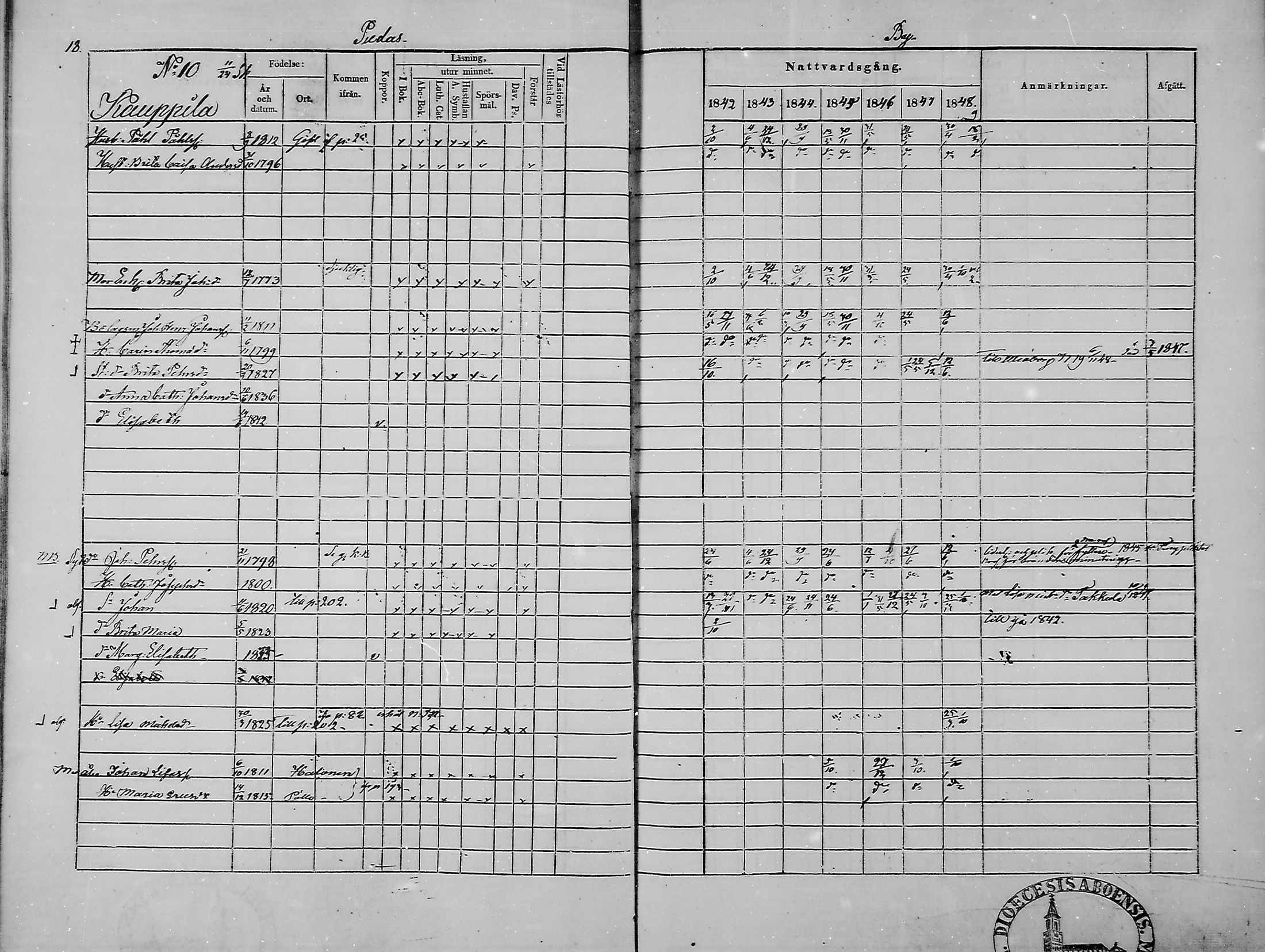 [ ../kirjat/Kirkonkirjat/haukipudas/rippikirja_1842-1848_mko73-80/kuvat/20.jpg ]