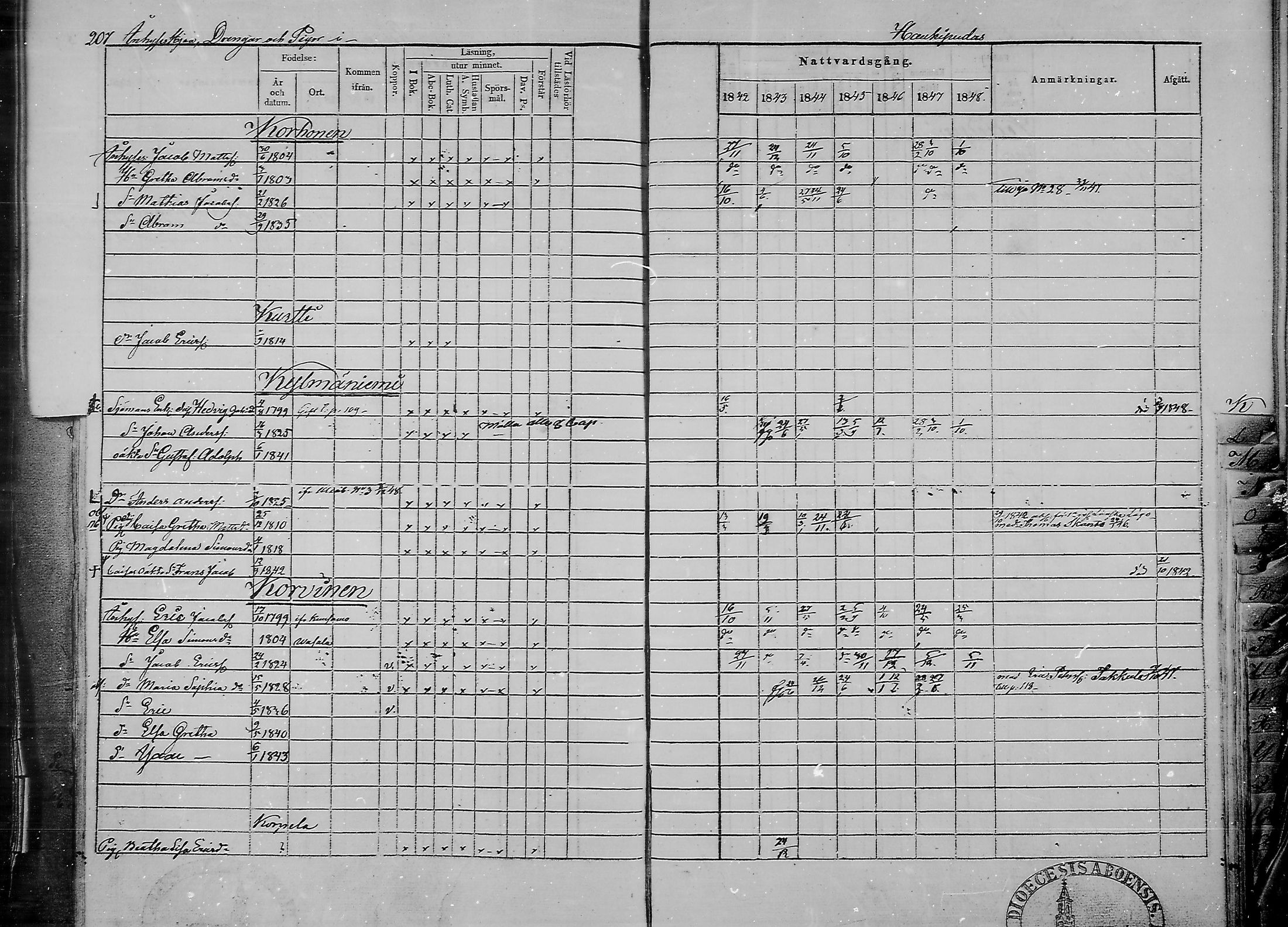 [ ../kirjat/Kirkonkirjat/haukipudas/rippikirja_1842-1848_mko73-80/kuvat/204.jpg ]