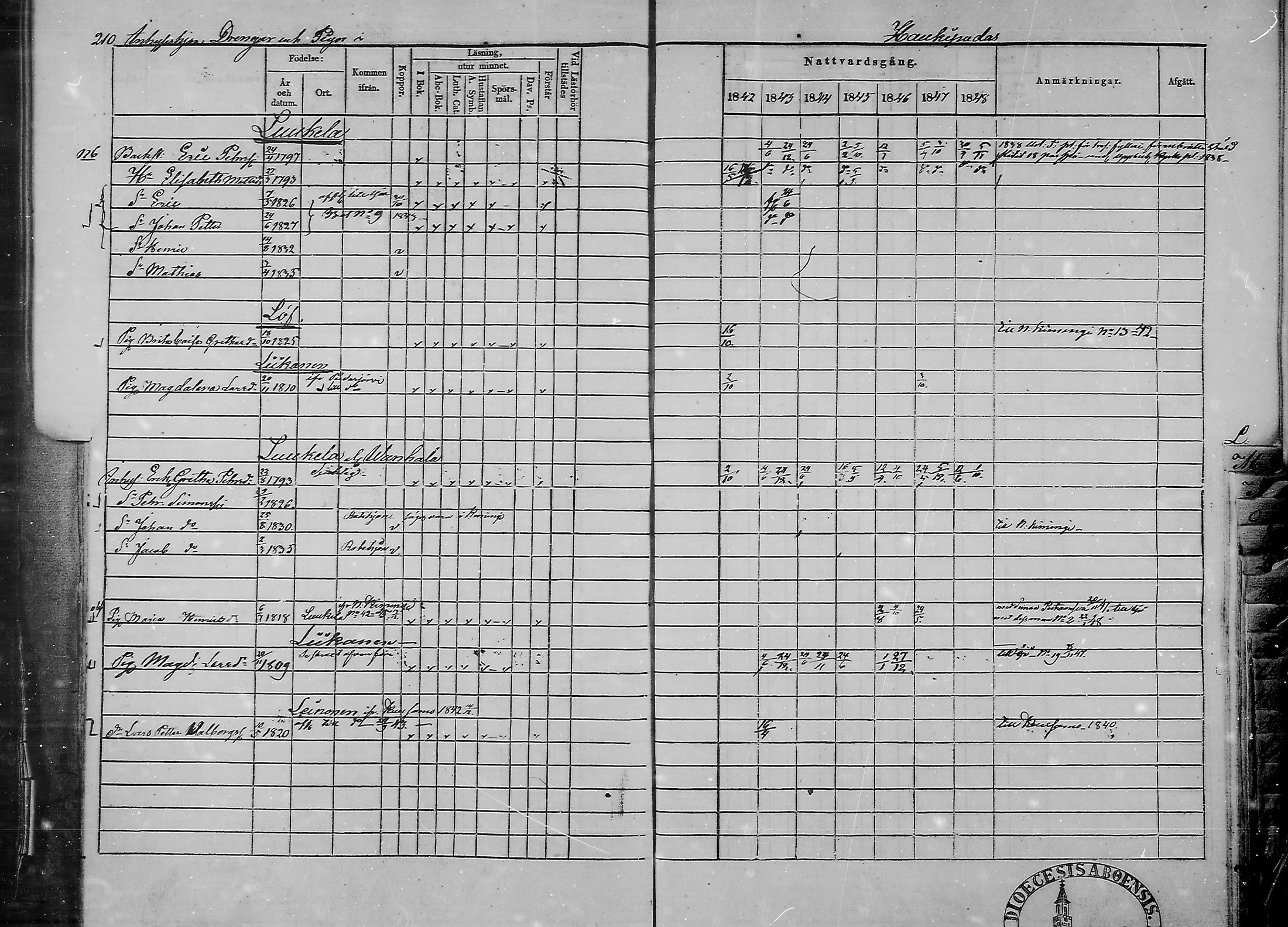 [ ../kirjat/Kirkonkirjat/haukipudas/rippikirja_1842-1848_mko73-80/kuvat/207.jpg ]