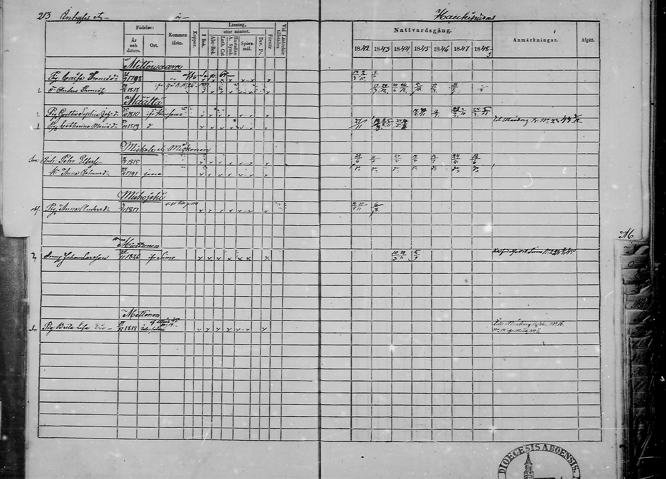 [ ../kirjat/Kirkonkirjat/haukipudas/rippikirja_1842-1848_mko73-80/kuvat/209.jpg ]
