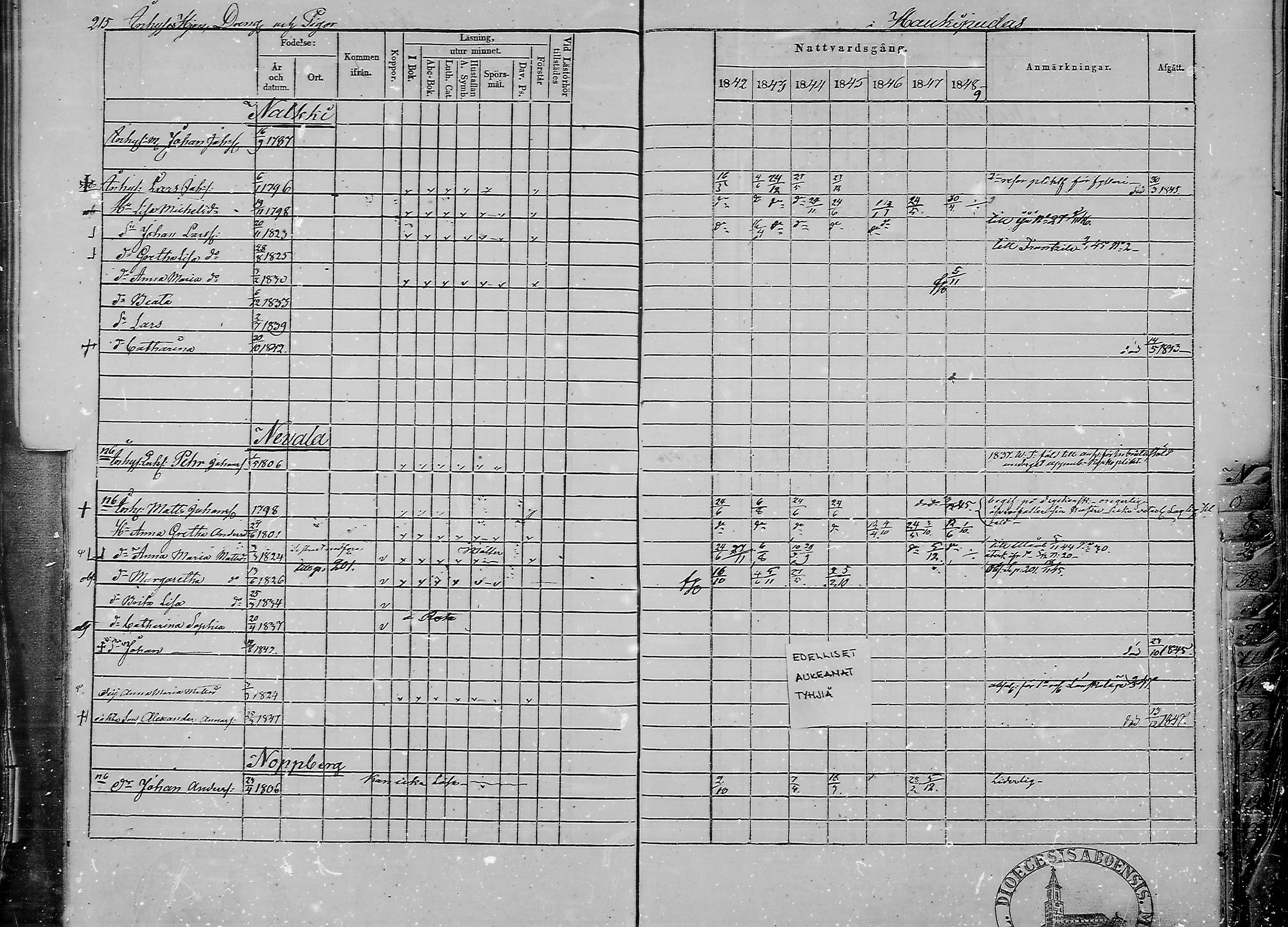 [ ../kirjat/Kirkonkirjat/haukipudas/rippikirja_1842-1848_mko73-80/kuvat/210.jpg ]