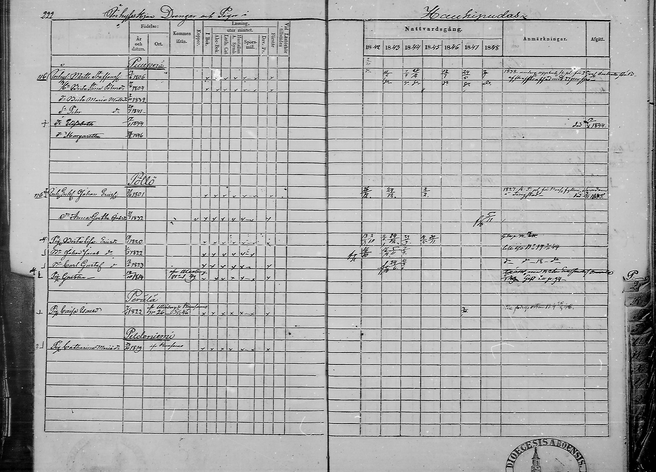 [ ../kirjat/Kirkonkirjat/haukipudas/rippikirja_1842-1848_mko73-80/kuvat/216.jpg ]