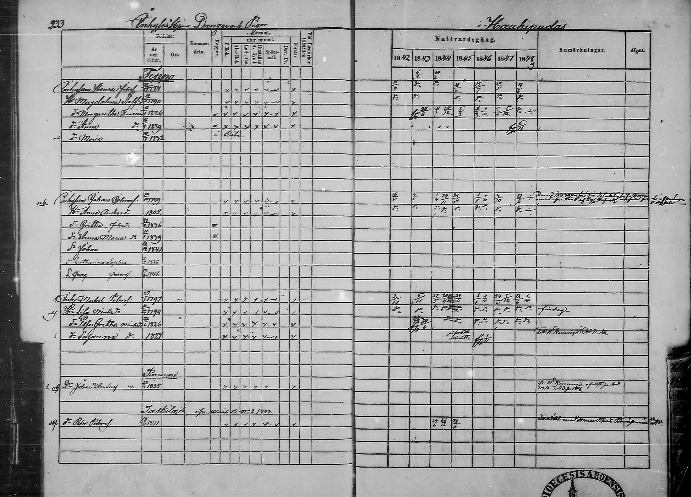 [ ../kirjat/Kirkonkirjat/haukipudas/rippikirja_1842-1848_mko73-80/kuvat/226.jpg ]