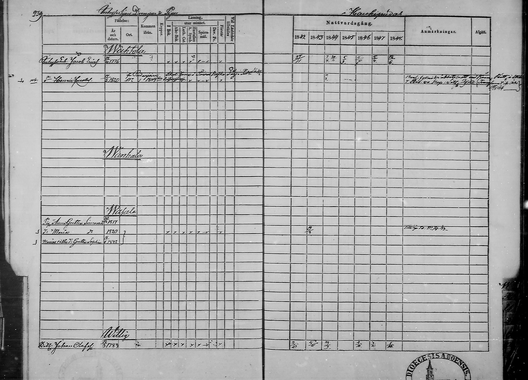 [ ../kirjat/Kirkonkirjat/haukipudas/rippikirja_1842-1848_mko73-80/kuvat/232.jpg ]