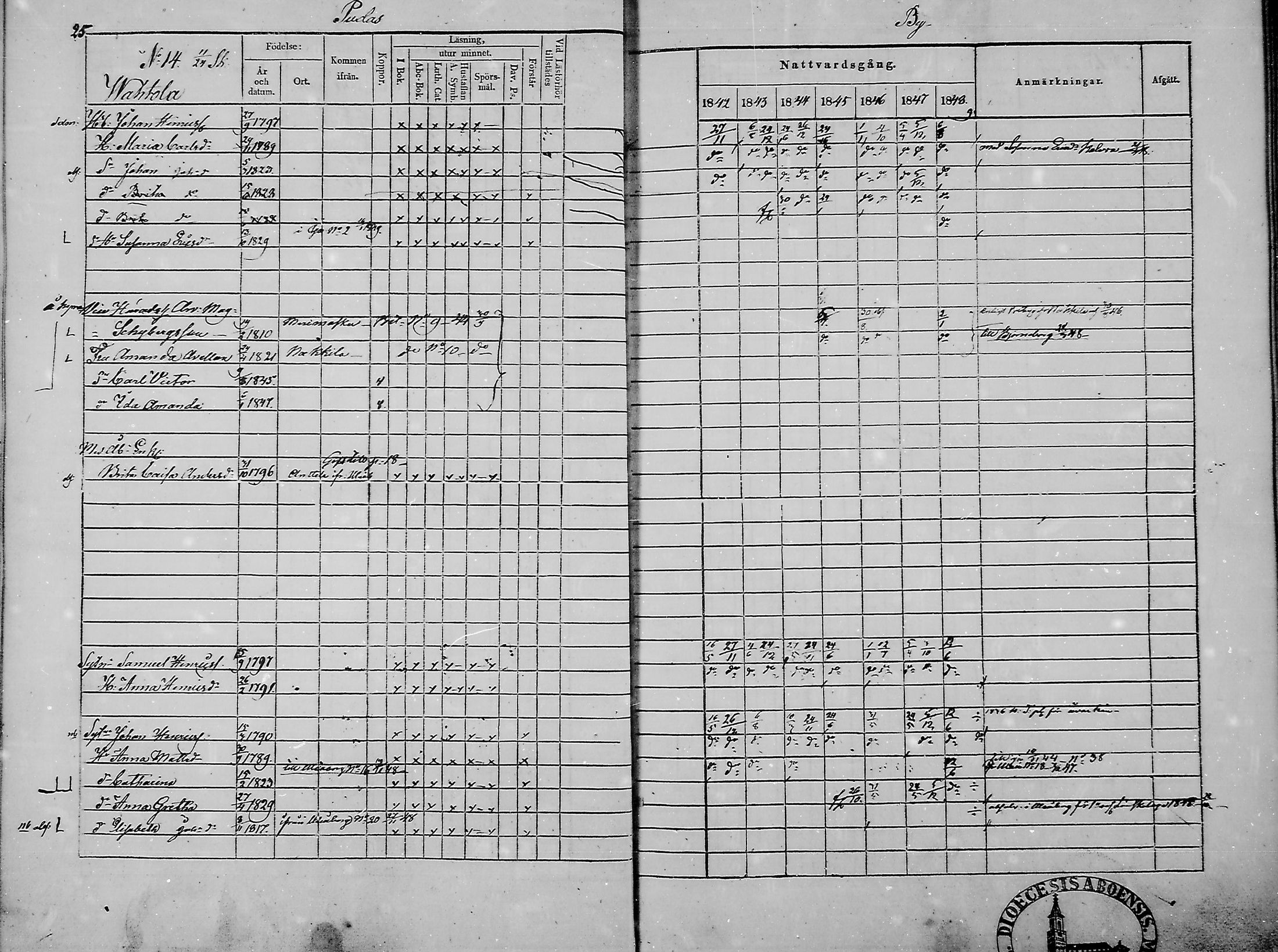 [ ../kirjat/Kirkonkirjat/haukipudas/rippikirja_1842-1848_mko73-80/kuvat/27.jpg ]
