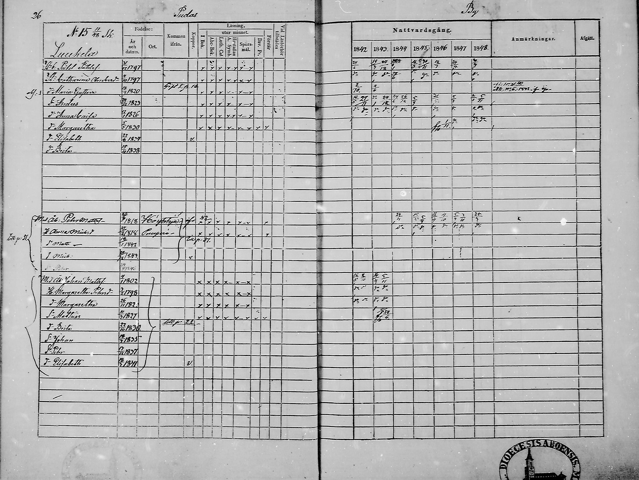 [ ../kirjat/Kirkonkirjat/haukipudas/rippikirja_1842-1848_mko73-80/kuvat/28.jpg ]