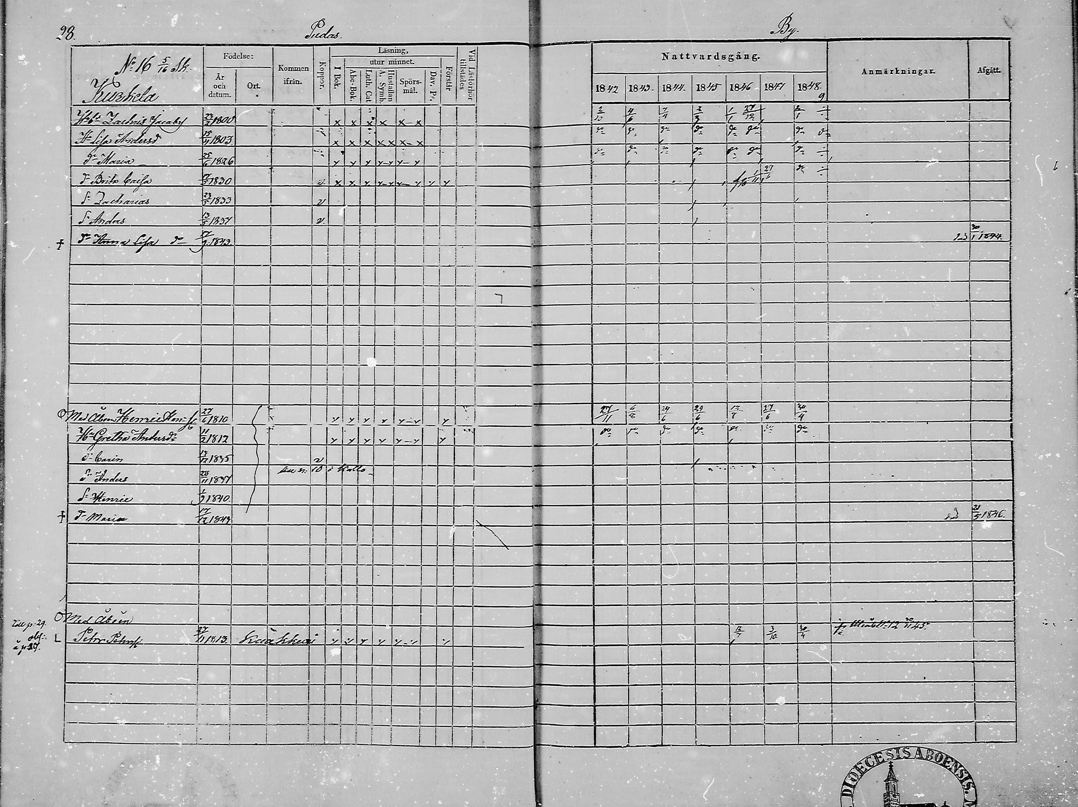 [ ../kirjat/Kirkonkirjat/haukipudas/rippikirja_1842-1848_mko73-80/kuvat/30.jpg ]