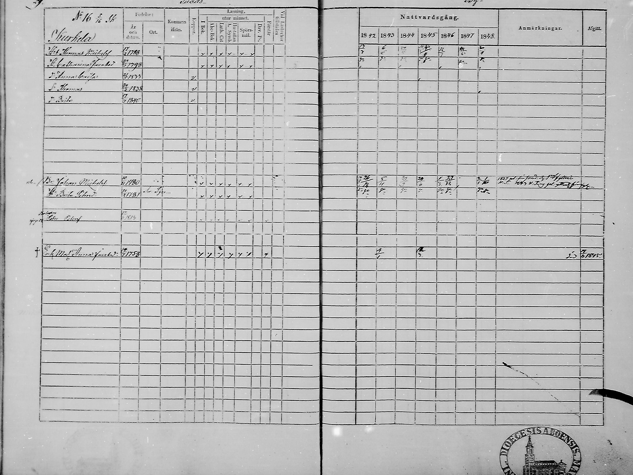 [ ../kirjat/Kirkonkirjat/haukipudas/rippikirja_1842-1848_mko73-80/kuvat/31.jpg ]