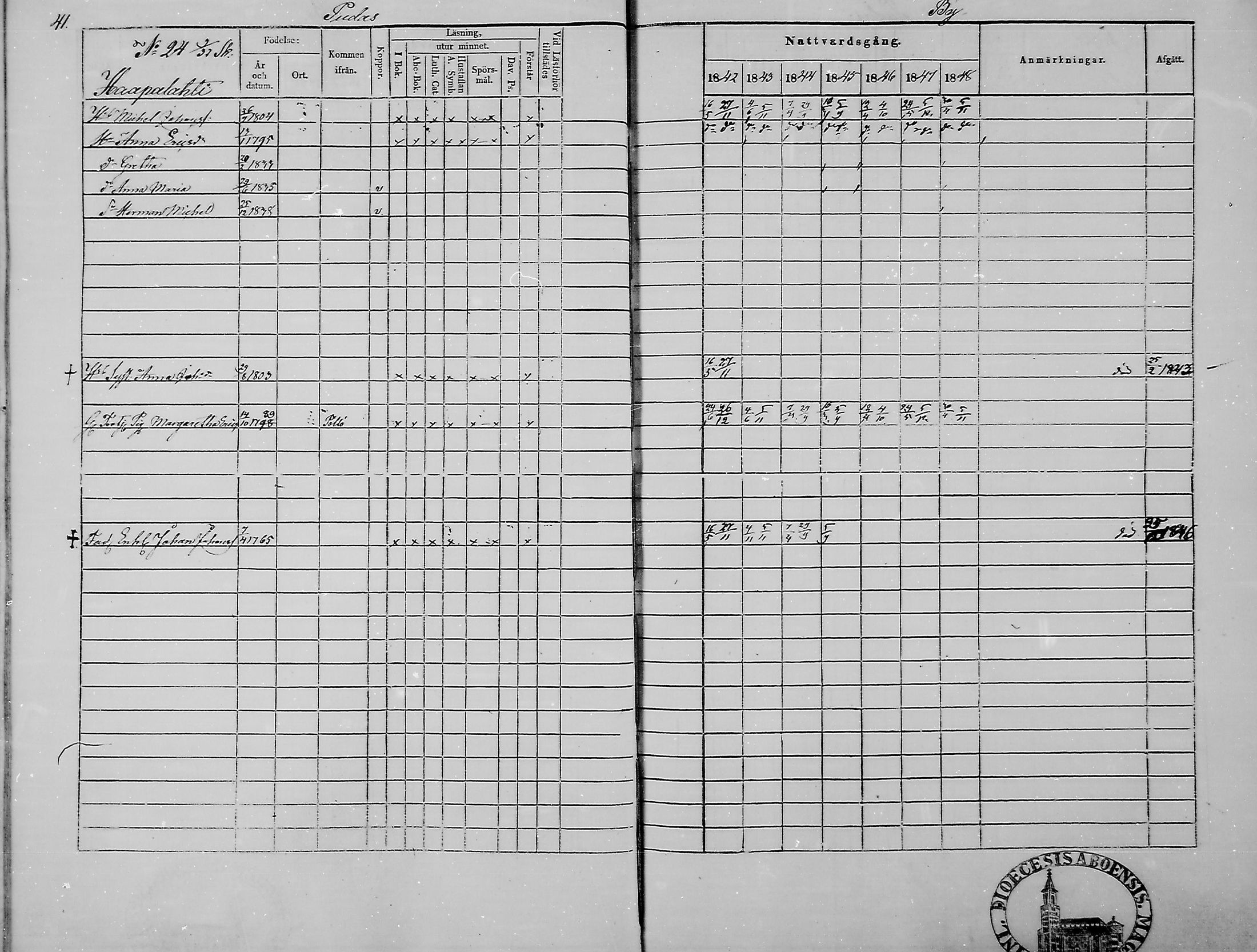 [ ../kirjat/Kirkonkirjat/haukipudas/rippikirja_1842-1848_mko73-80/kuvat/43.jpg ]