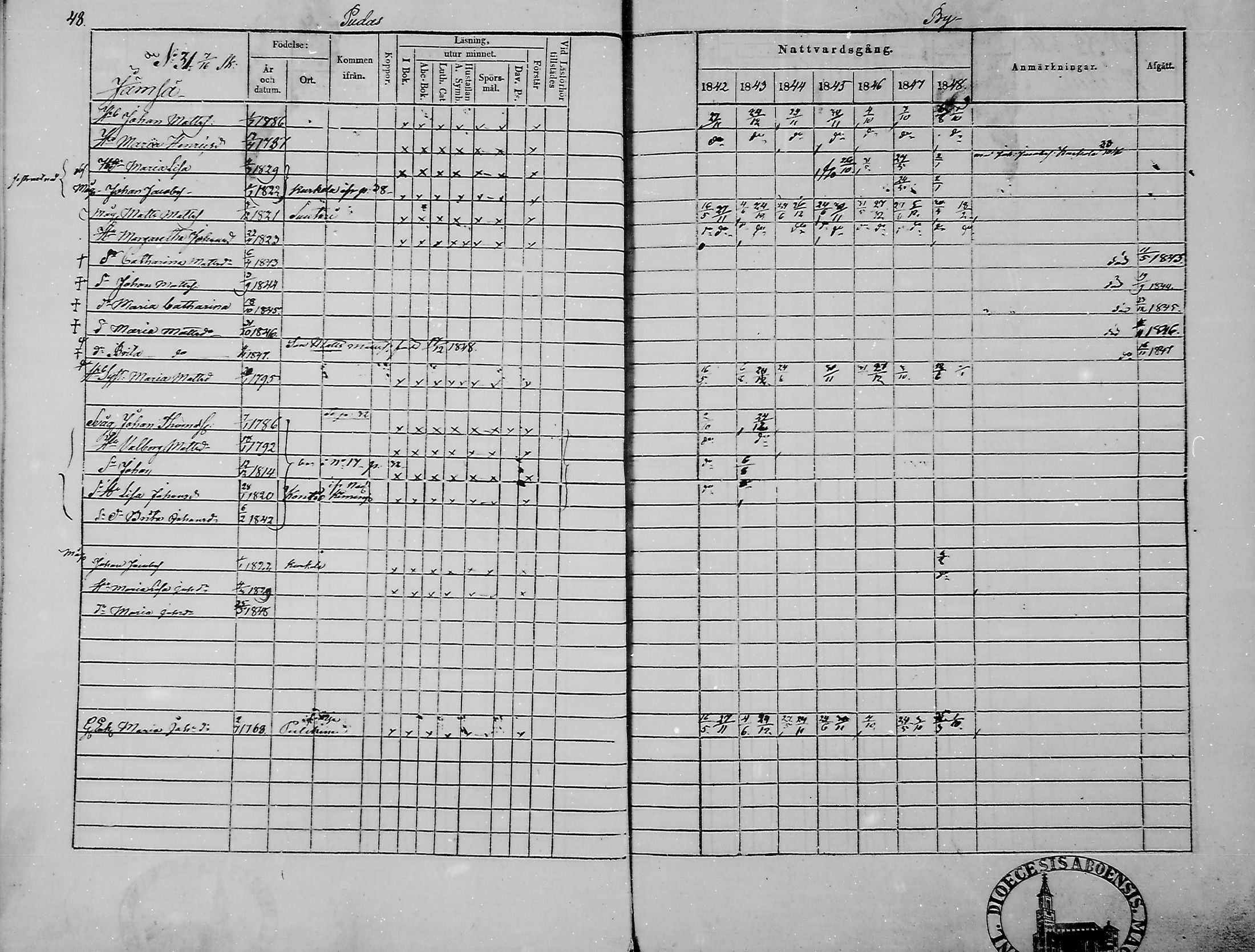 [ ../kirjat/Kirkonkirjat/haukipudas/rippikirja_1842-1848_mko73-80/kuvat/50.jpg ]