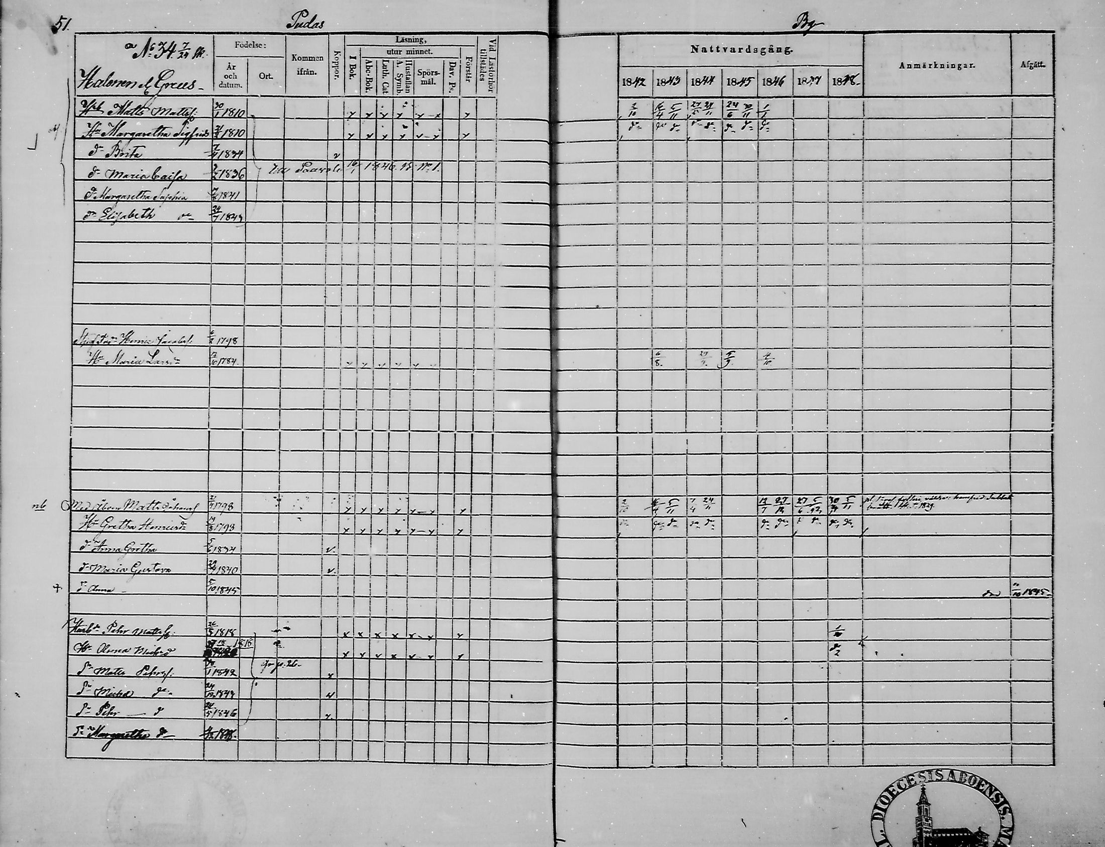 [ ../kirjat/Kirkonkirjat/haukipudas/rippikirja_1842-1848_mko73-80/kuvat/53.jpg ]