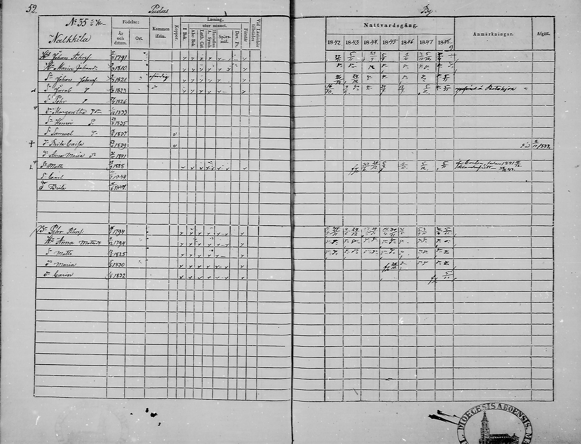 [ ../kirjat/Kirkonkirjat/haukipudas/rippikirja_1842-1848_mko73-80/kuvat/54.jpg ]