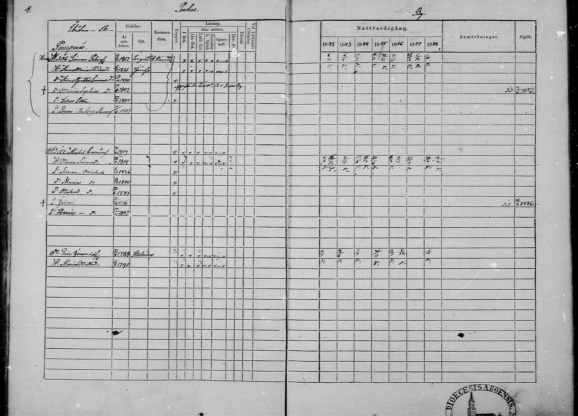 [ ../kirjat/Kirkonkirjat/haukipudas/rippikirja_1842-1848_mko73-80/kuvat/6.jpg ]