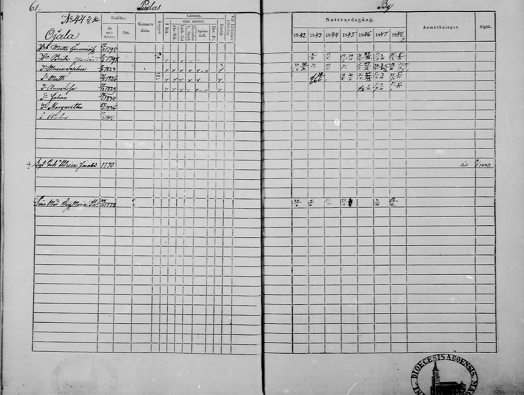 [ ../kirjat/Kirkonkirjat/haukipudas/rippikirja_1842-1848_mko73-80/kuvat/63.jpg ]
