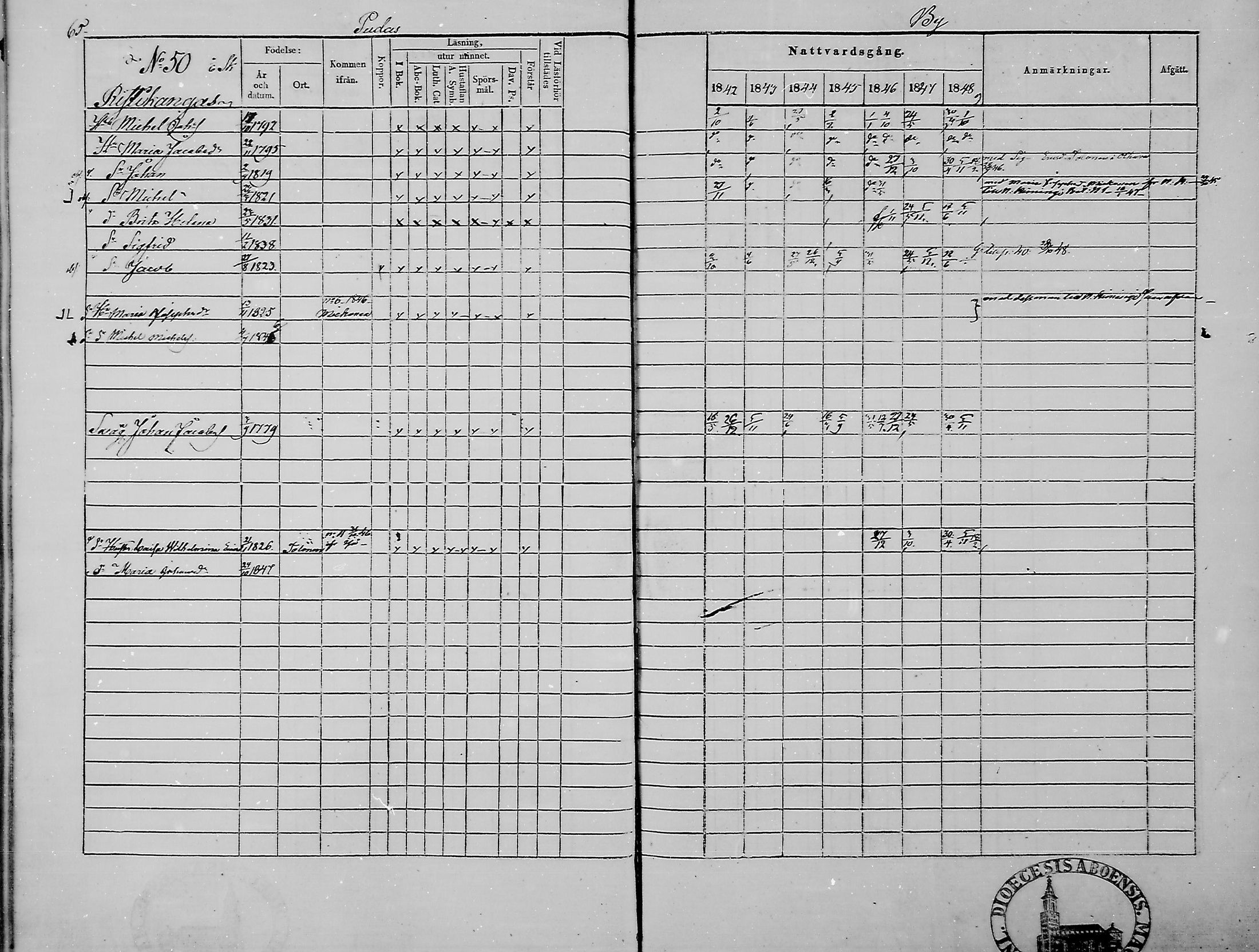 [ ../kirjat/Kirkonkirjat/haukipudas/rippikirja_1842-1848_mko73-80/kuvat/67.jpg ]