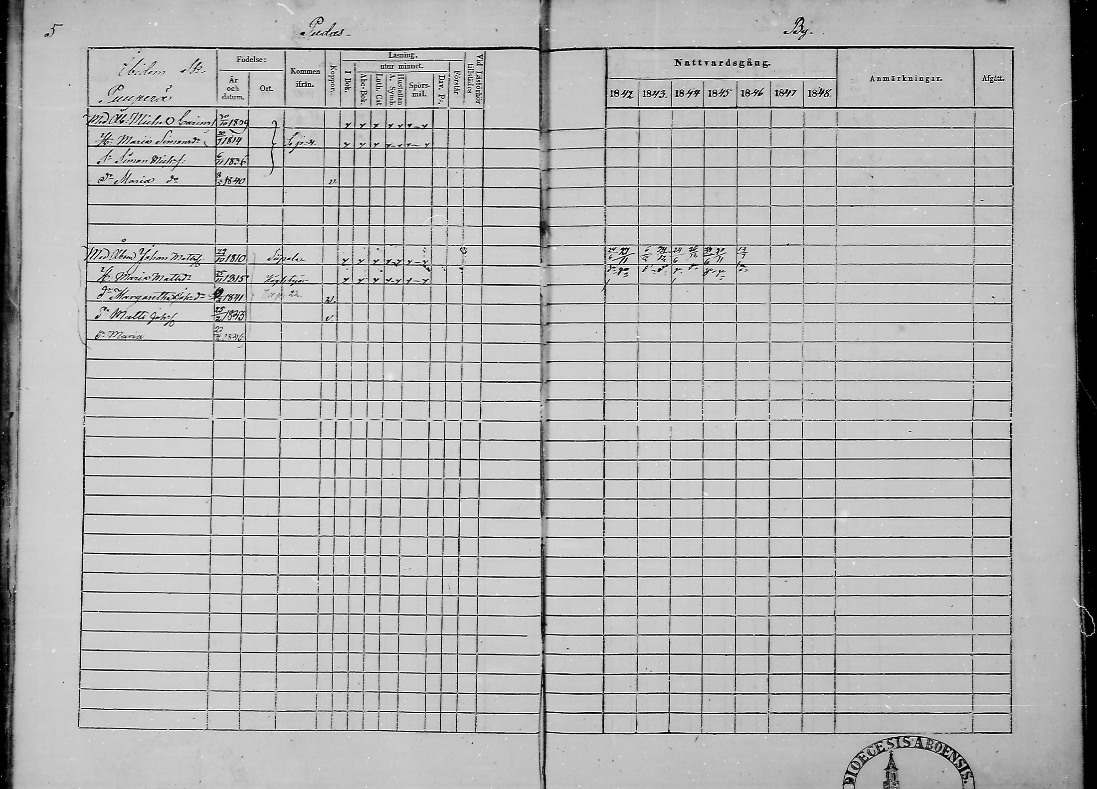 [ ../kirjat/Kirkonkirjat/haukipudas/rippikirja_1842-1848_mko73-80/kuvat/7.jpg ]