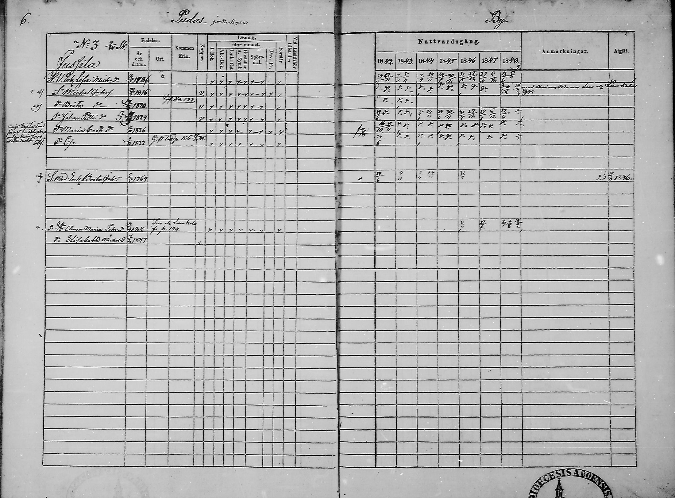 [ ../kirjat/Kirkonkirjat/haukipudas/rippikirja_1842-1848_mko73-80/kuvat/8.jpg ]