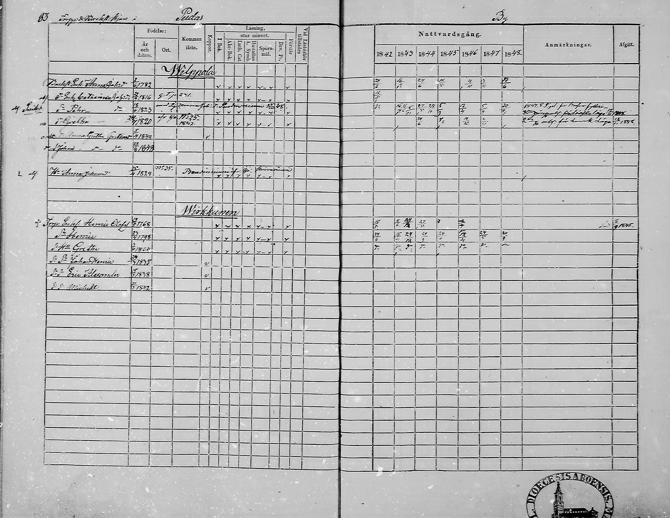 [ ../kirjat/Kirkonkirjat/haukipudas/rippikirja_1842-1848_mko73-80/kuvat/85.jpg ]