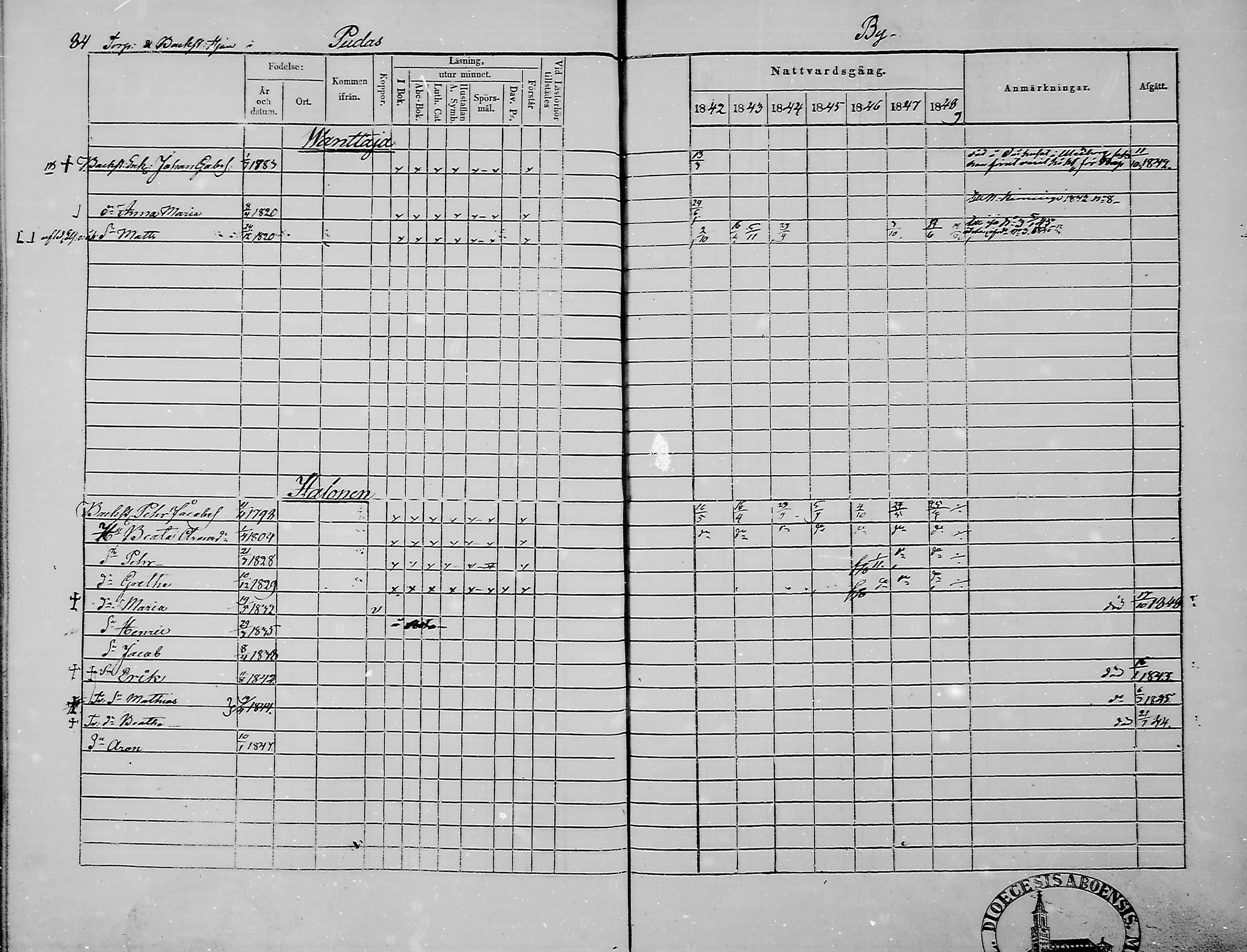 [ ../kirjat/Kirkonkirjat/haukipudas/rippikirja_1842-1848_mko73-80/kuvat/86.jpg ]