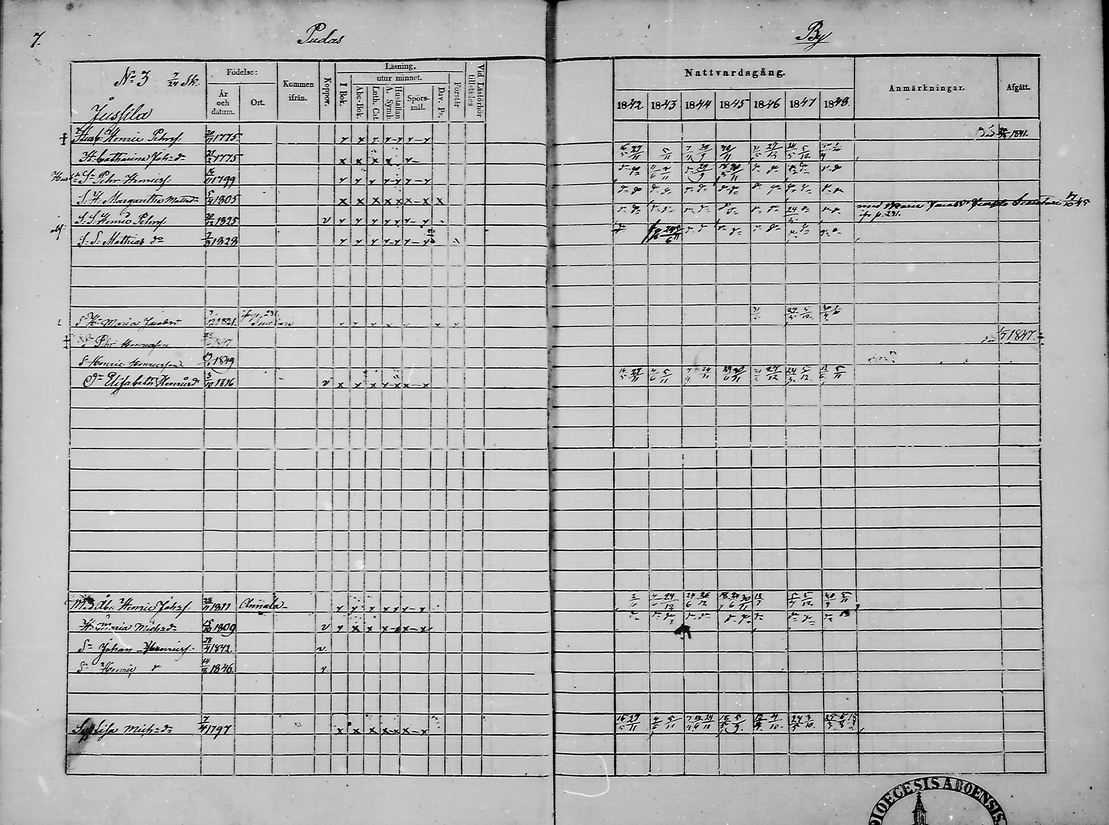 [ ../kirjat/Kirkonkirjat/haukipudas/rippikirja_1842-1848_mko73-80/kuvat/9.jpg ]